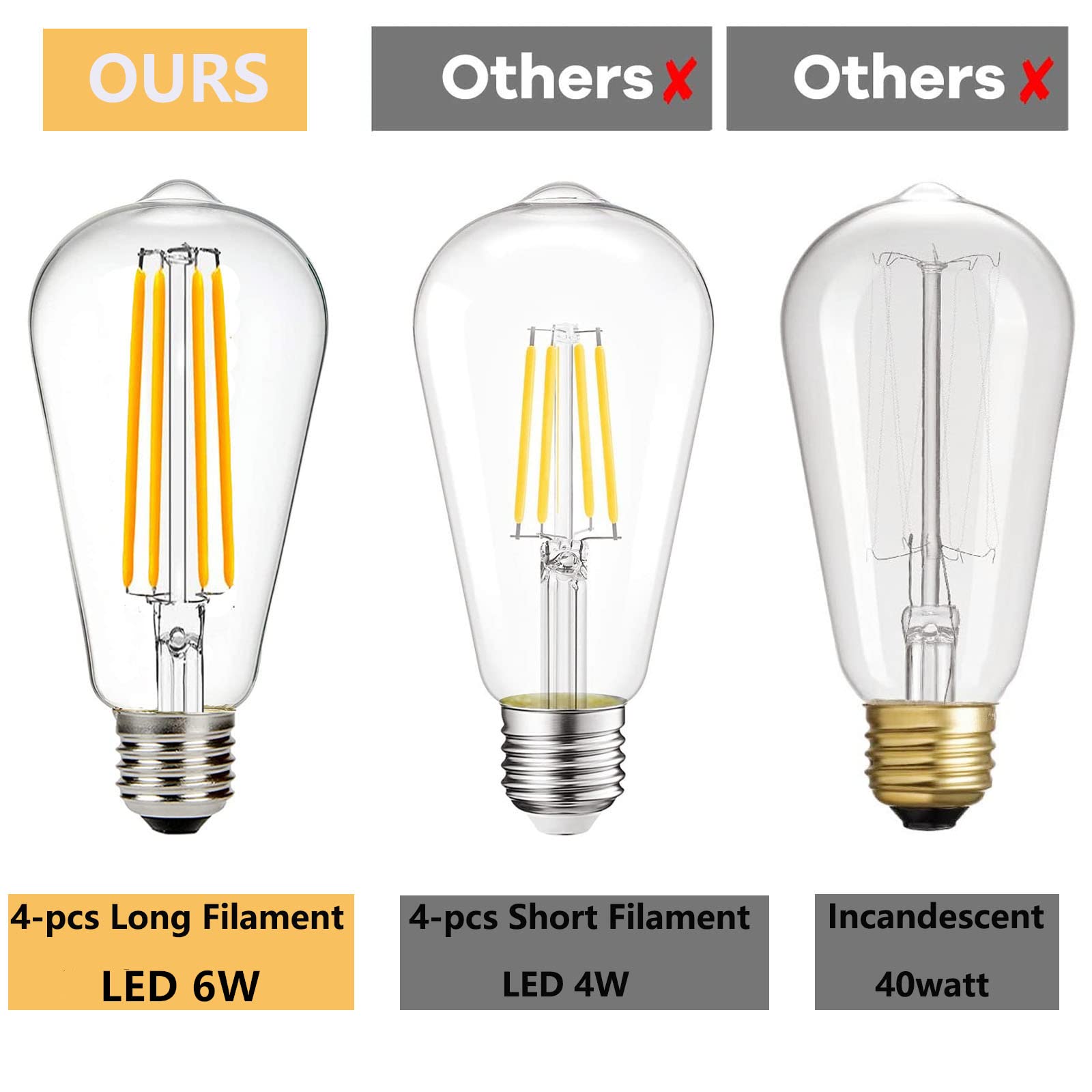 12V Edison Bulb 60 Watt Equivalent E26 Medium Base 12V Led Light Bulb, Ac/Dc 12V-36V 6W Warm White 2700K Vintage Low Voltage Bul
