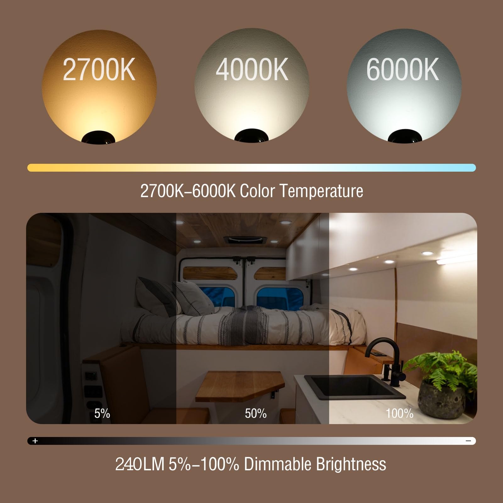 Aloveco 12V Rv Interior Lights, 12V Led Lights For Rv 2700-6000K 12V Recessed Lights Remote Control Dimmable Waterproof Camper I