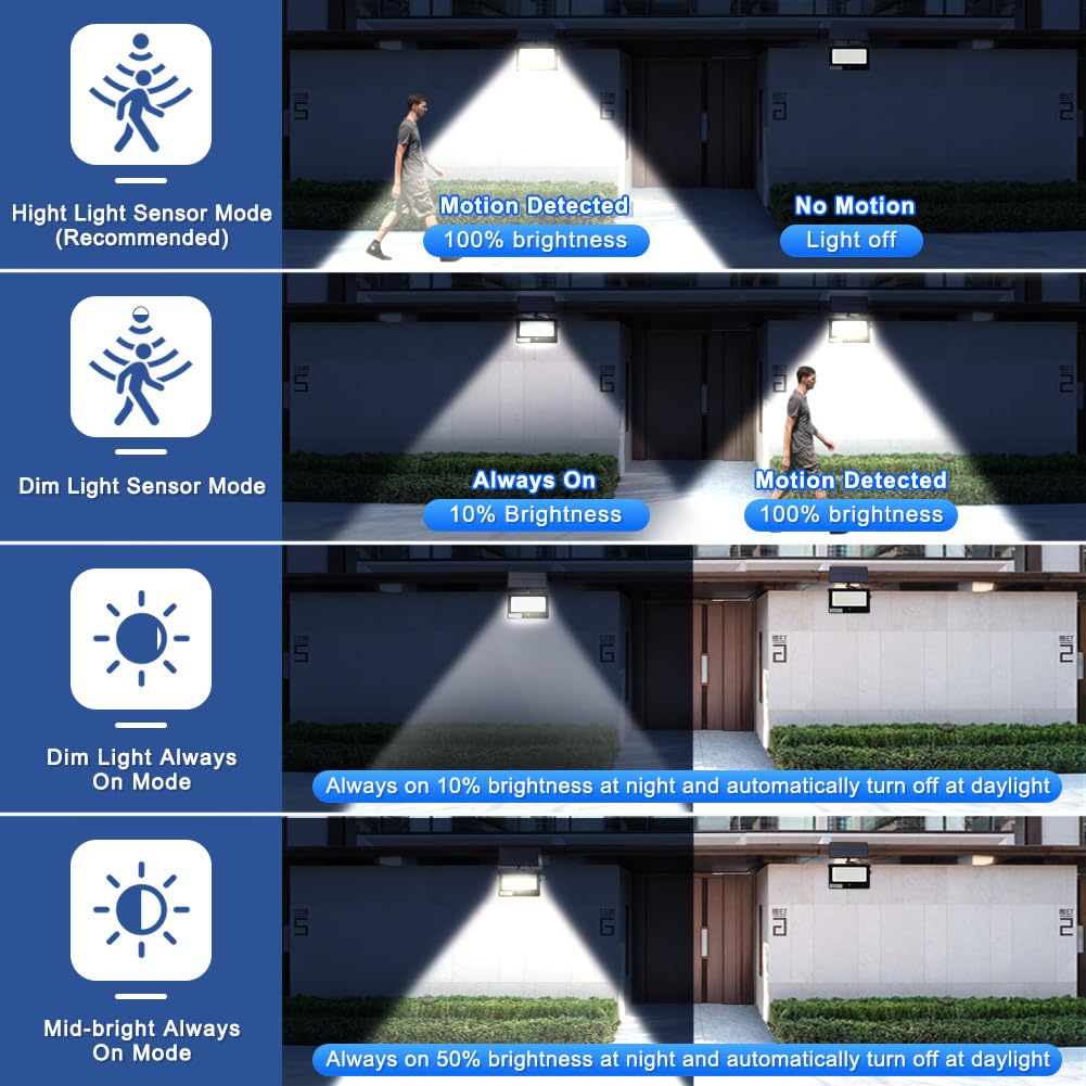 Galavasen Solar Flood Lights Outdoor 1000LM 6500K Remote Control Waterproof Cool White Model YL-06201-0020W-145190-HA
