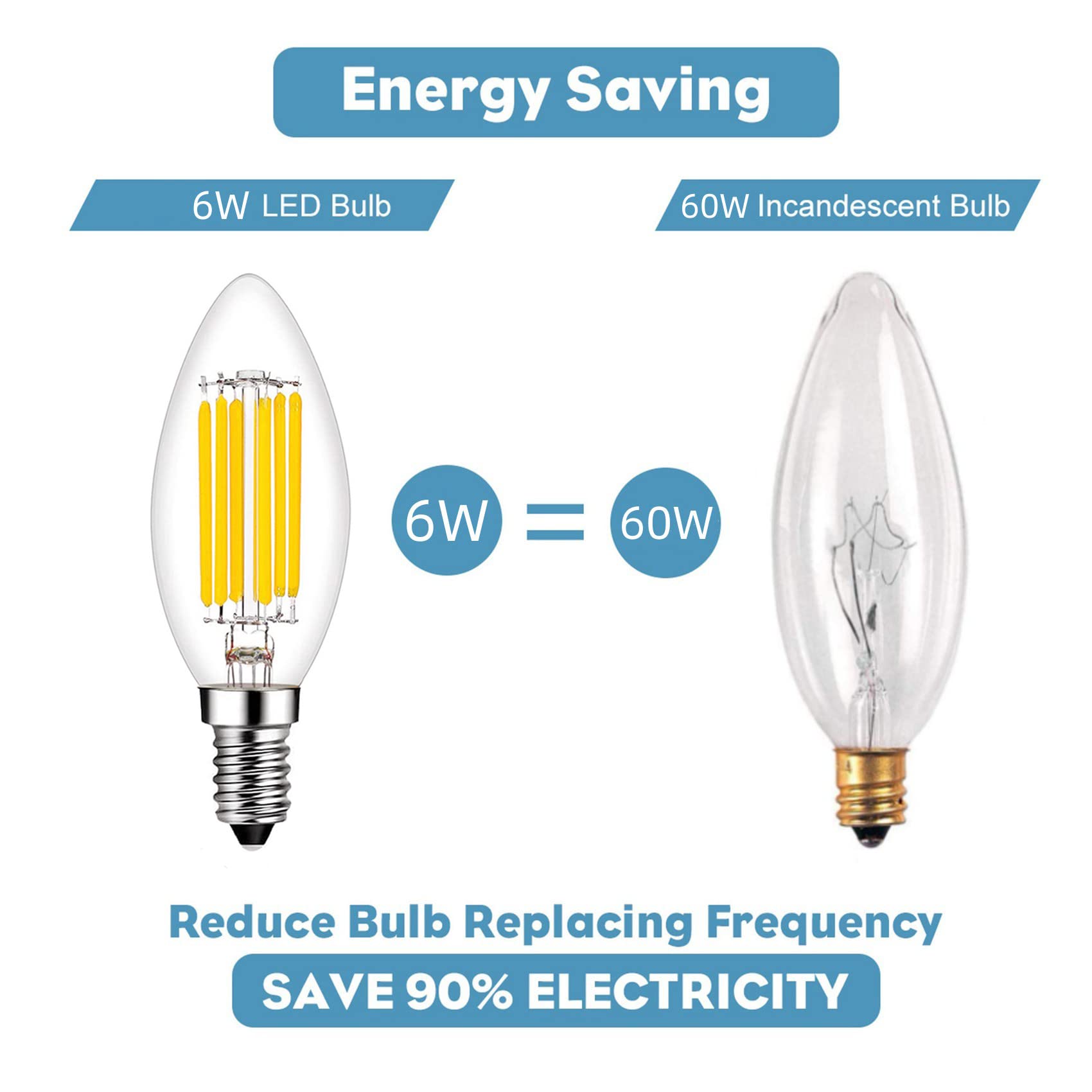Beonllay E14 6W LED Bulb, Dimmable 2700K Warm White, Glass, 600 Lumens, C35 Model, 4 Pack