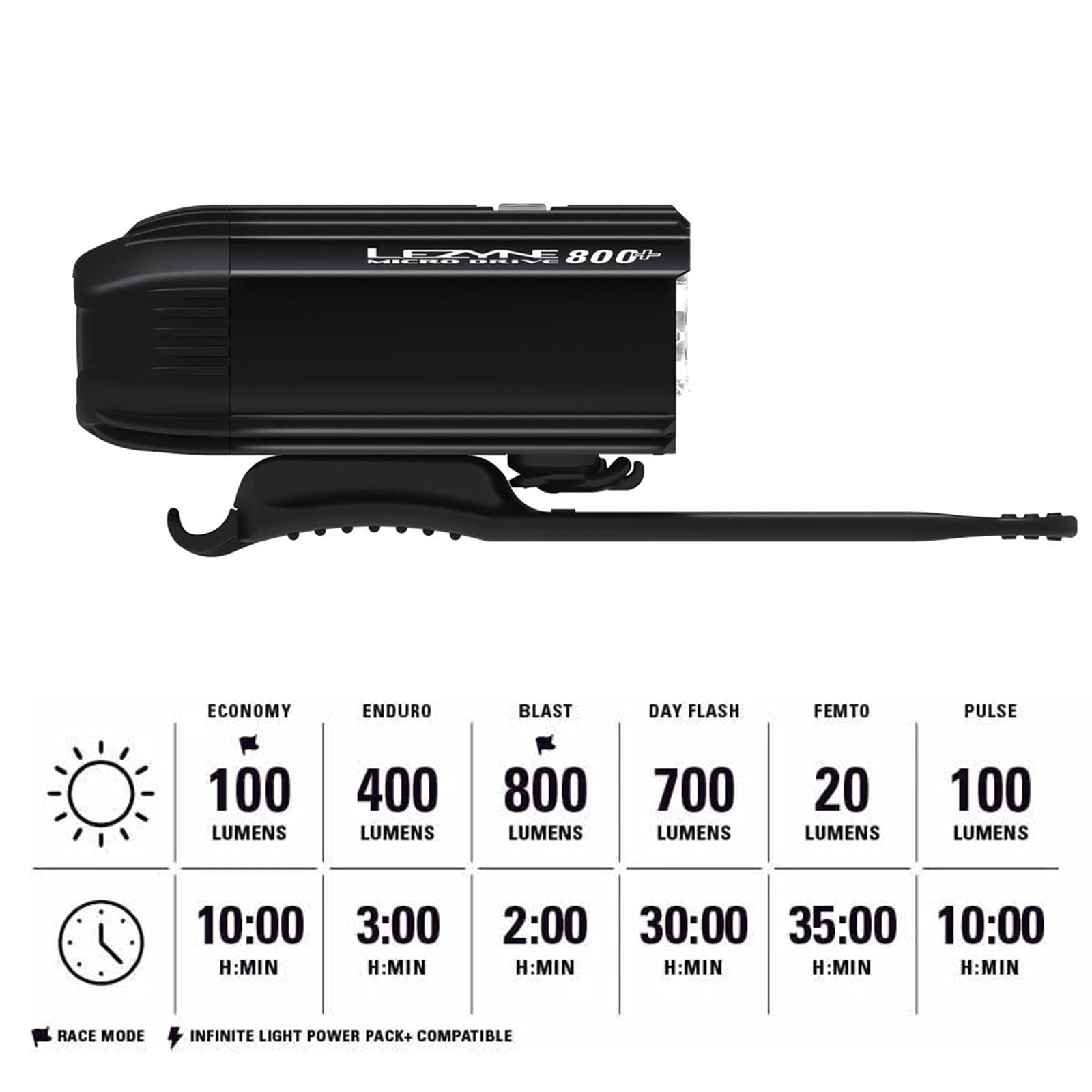 Lezyne Micro Drive Bicycle Usb Rechargeable Ipx7 Waterproof White Led Front Light W/Multiple Solid & Flash Modes | Integrated Silicone Rubber Strap Mount, Black Satin