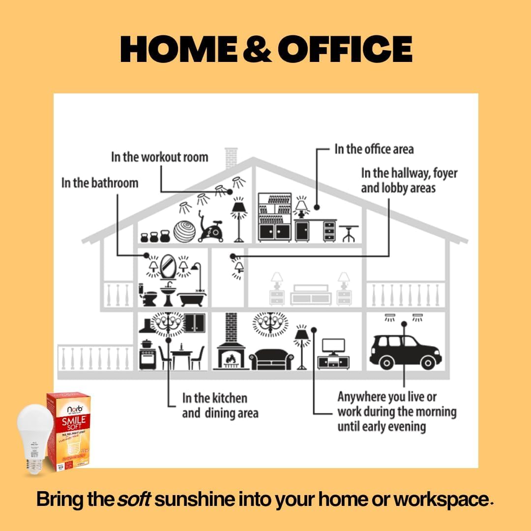 Norbsmile Soft Full Spectrum Light Bulb. Sunlike Softer-Hue A19 Wellness Led. Boost Energy, Mood & Performance, Support Circadia