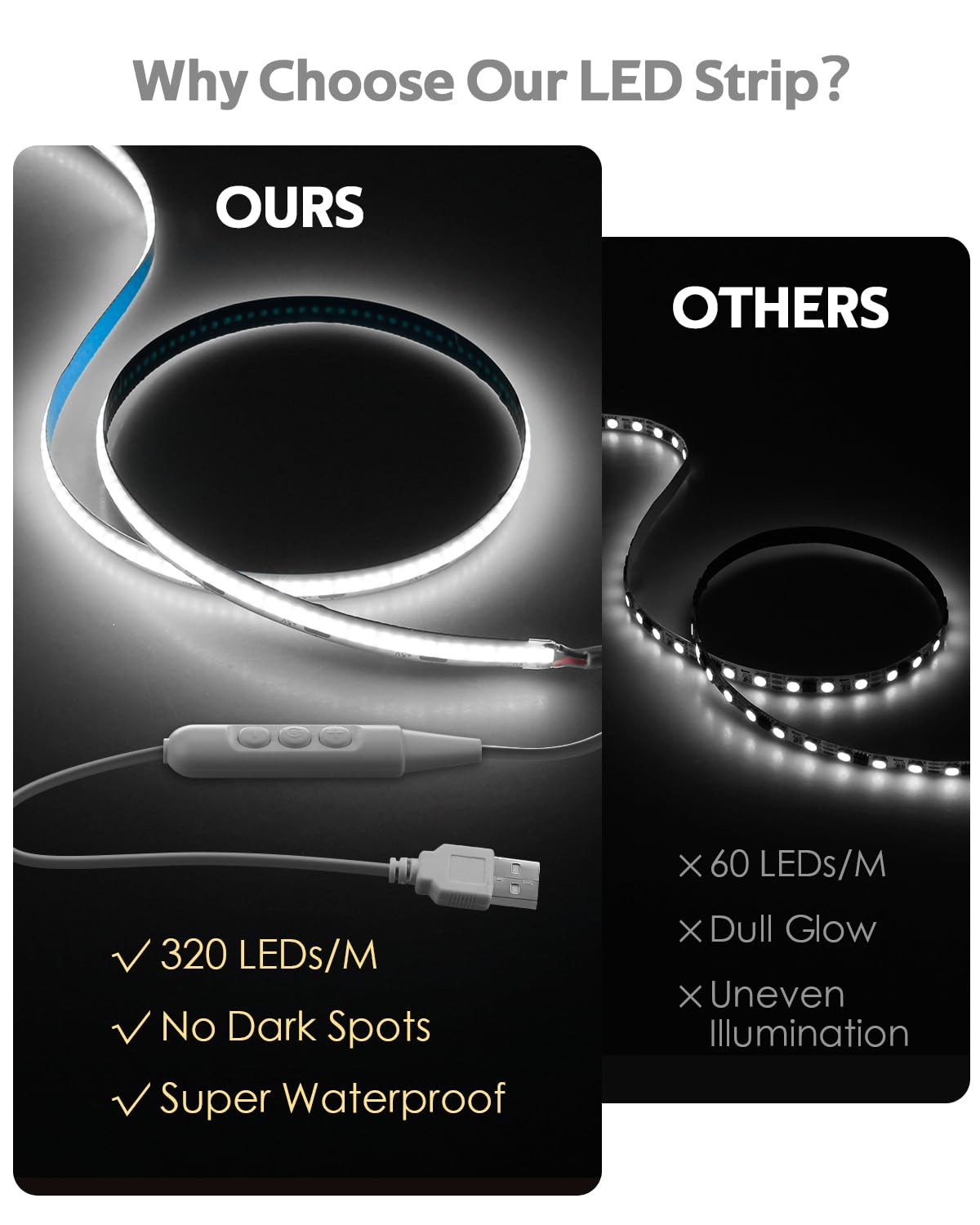 Samsion 5V Usb Cob Led Light Strip Dimmable High Density White Light For Tv 16.4Ft 6000K 320Leds/M Flexible Led Strip Lights Usb