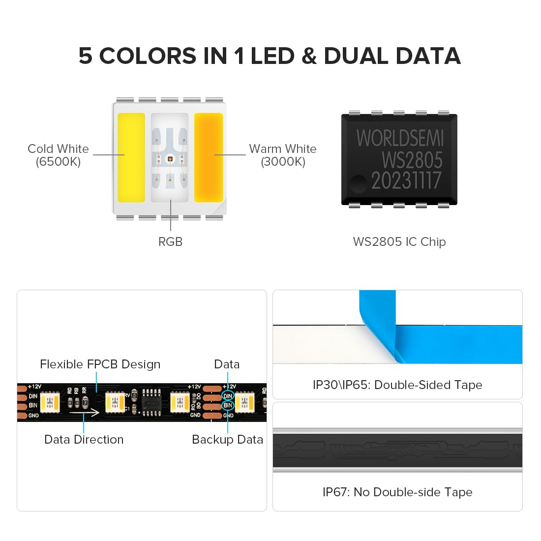 Btf-Lighting Ws2805 Ic Rgbcct Addressable Dual Data Led Strip 5050Smd 16.4Ft 60Led/M 20Pixel/M 5 Colors In 1 Chasing Color Rgb+Cct 3000K-6500K Lights Strip Ip30 Dc12V(No Adapter Or Controller)