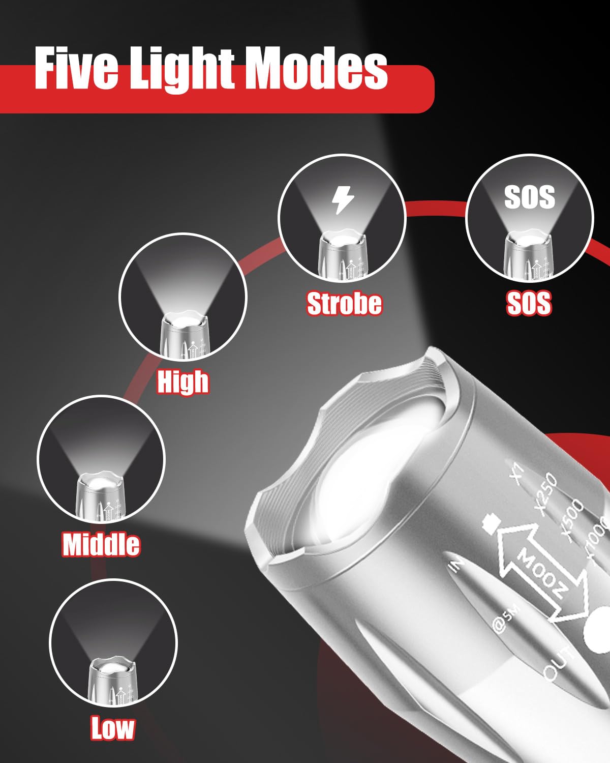 Victoper LED Flashlight 2 Pack - Bright Tactical Flashlights, 5 Modes, Waterproof, Silver, Ideal for Hunting & Camping Essentials