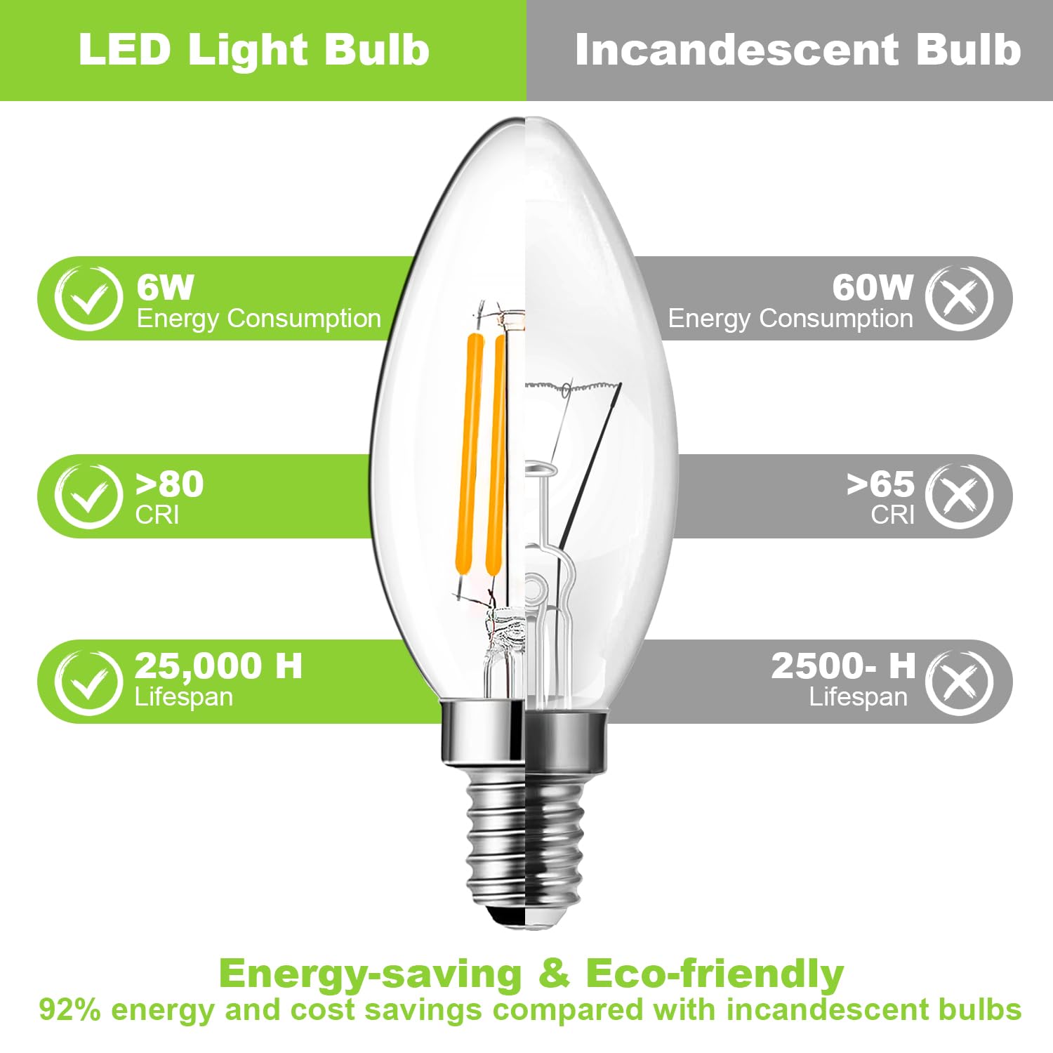 Brimax B11 E12 Led Candelabra Bulbs 60W Equivalent, 6W Dimmable Candle Light Bulbs, 2700K Warm White, Filament Clear Glass Led B