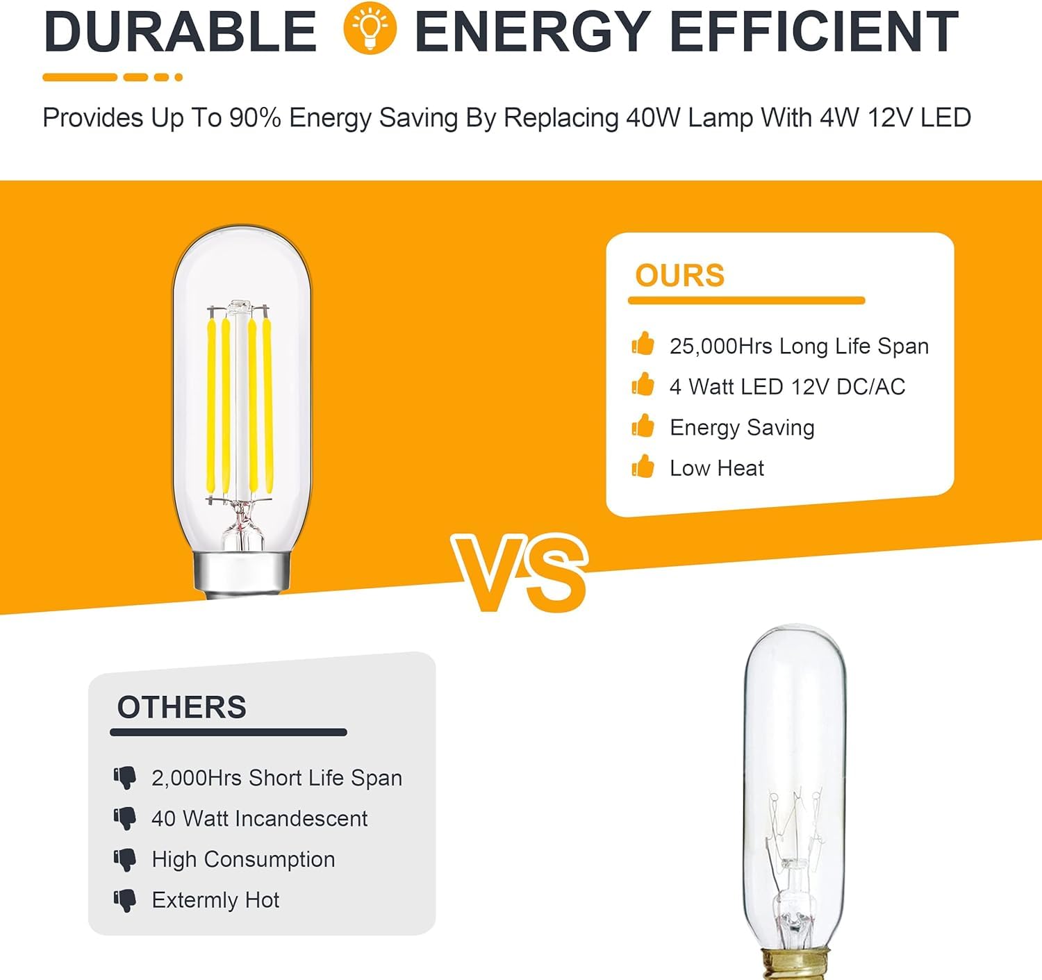 Tokcon 12V Led Light Bulbs - Daylight 5000K 4W(Only For 12 Volt Dc/Ac) - E12 Small Candelabra Base - 40W Equivalent Dimmable Low
