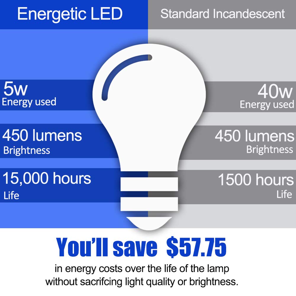 Energetic 24 Pack A19 Led Light Bulb, 40 Watt Equivalent Warm White 3000K, E26 Standard Base, Ul Listed, Non-Dimmable Led Light