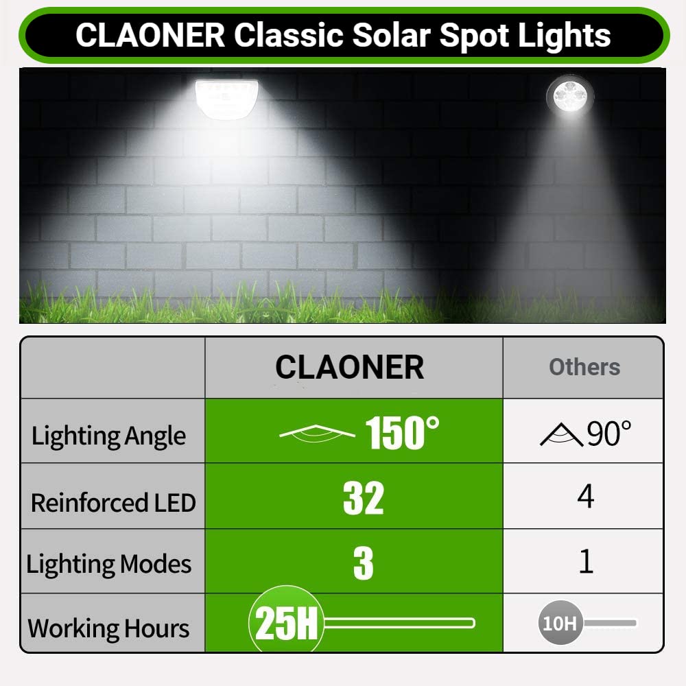 CLAONER Solar Spot Lights - 32 LED, 3 Lighting Modes, IP65 Waterproof, 2 Pack, Cold White, High-impact ABS Plastic