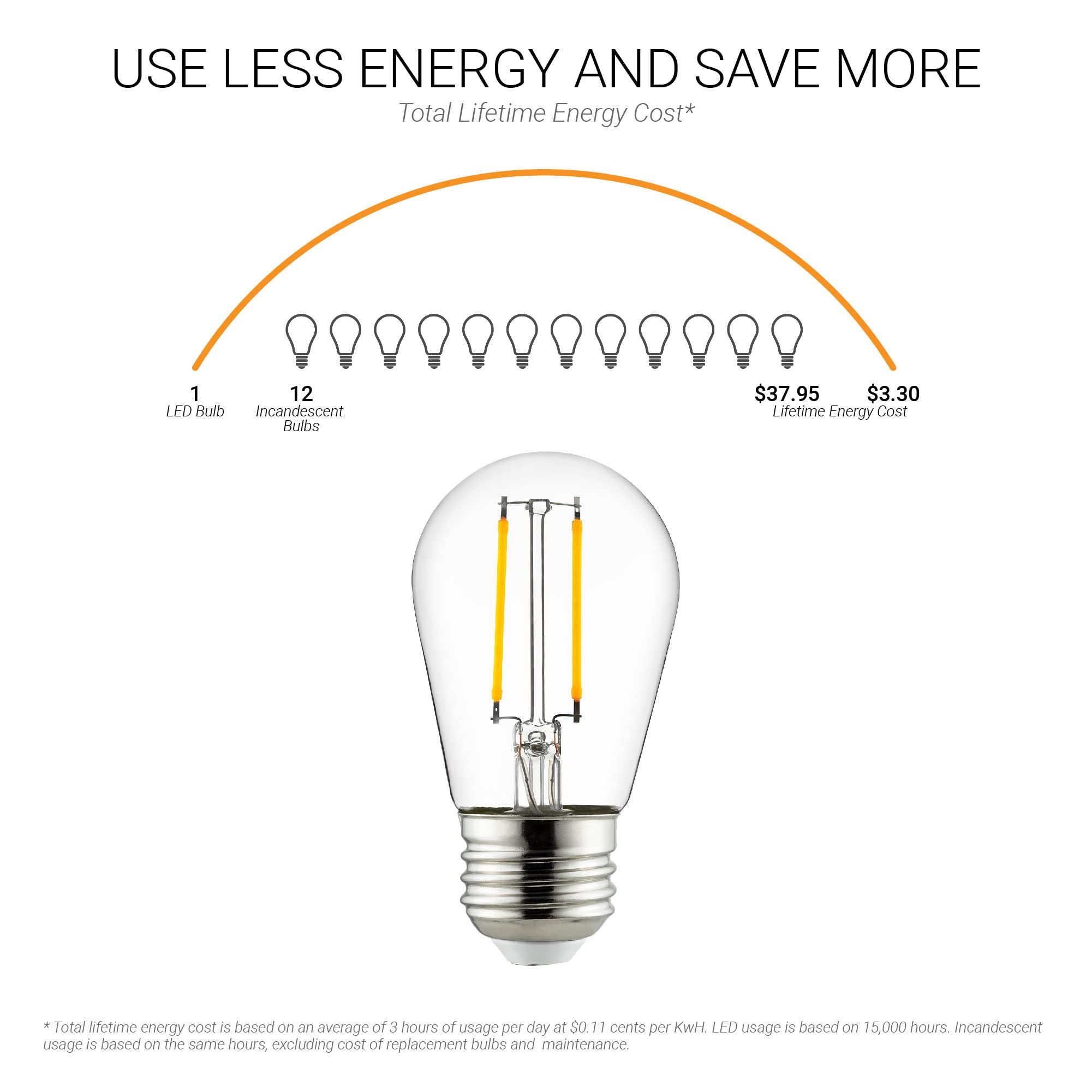 Sunlite Led S14 Filament Bulb, 2W (25W Equivalent), Dimmable, Clear Glass, 2200K Amber, Medium Base (E26), 1 Count