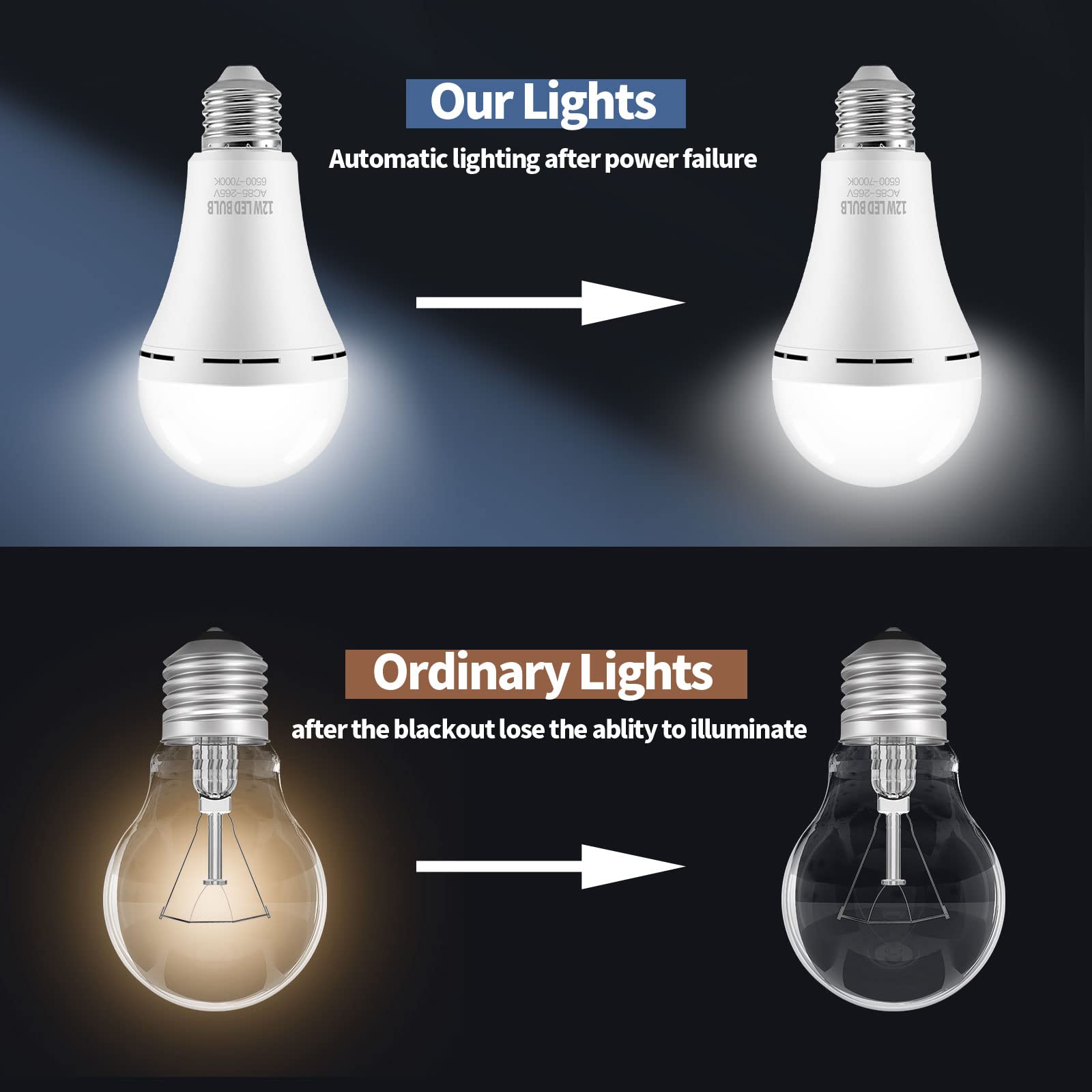 Tfoi Rechargeable Emergency Led Light Bulbs For Home Power Failure Listed Battery Operated Light Bulb Power Outage Camping Readi