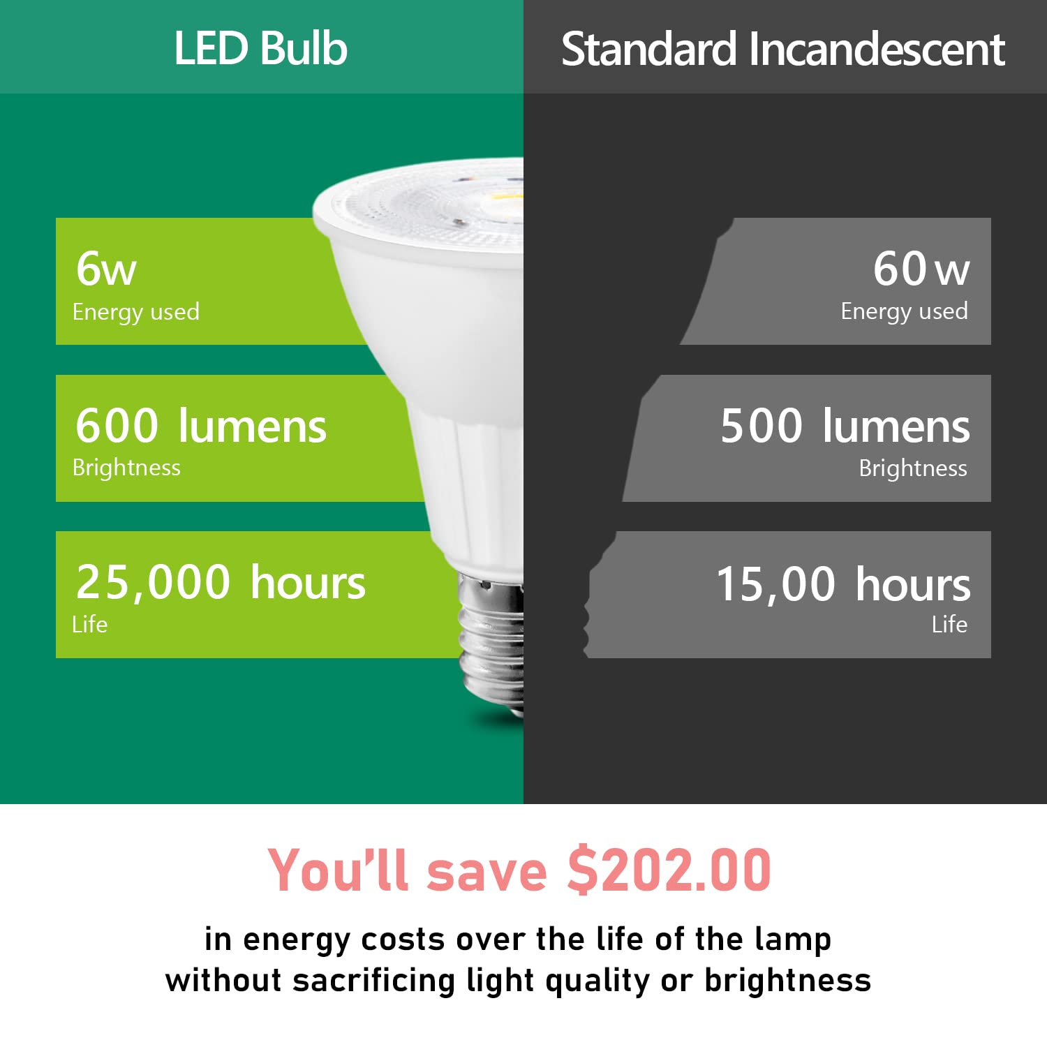 Maelsrlg E17 LED Bulb 6W, Daylight White 5000K, 600 Lumen, Intermediate Base, Pack of 2