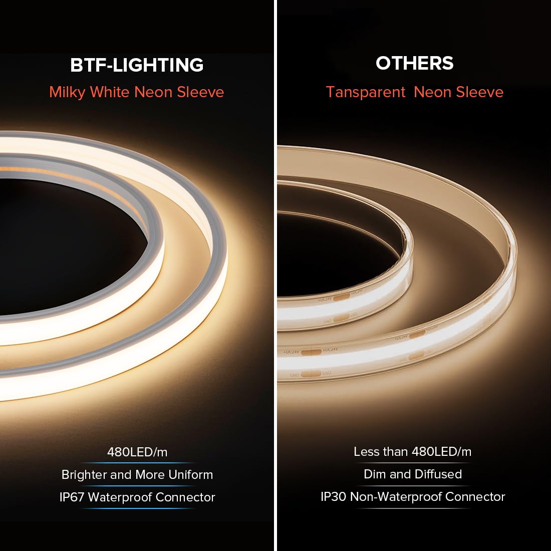 Btf-Lighting Fcob Cob Led Strip Ip67 Waterproof Flexible High Density Uniform Diffused Neon Light 16.4Ft Dc24V Cool White 6000K