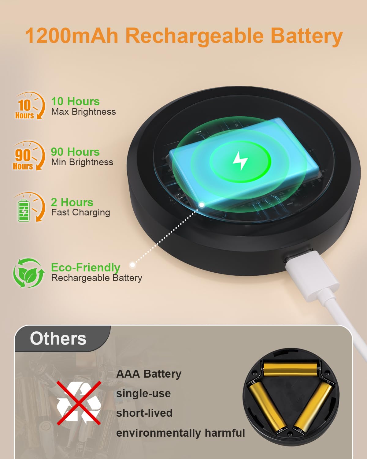 Willed Under Cabinet Lighting Wireless,Rechargeable Puck Lights With Remote Control,Battery Tap Light Stick On,3 Colors And Time