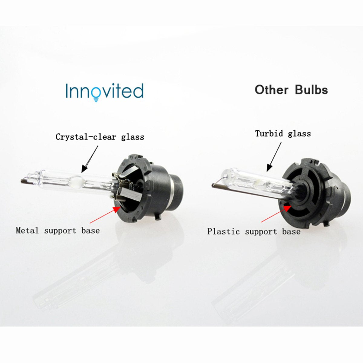 Innovited Xenon HID Headlight Bulbs, 6000K, Pack of 2