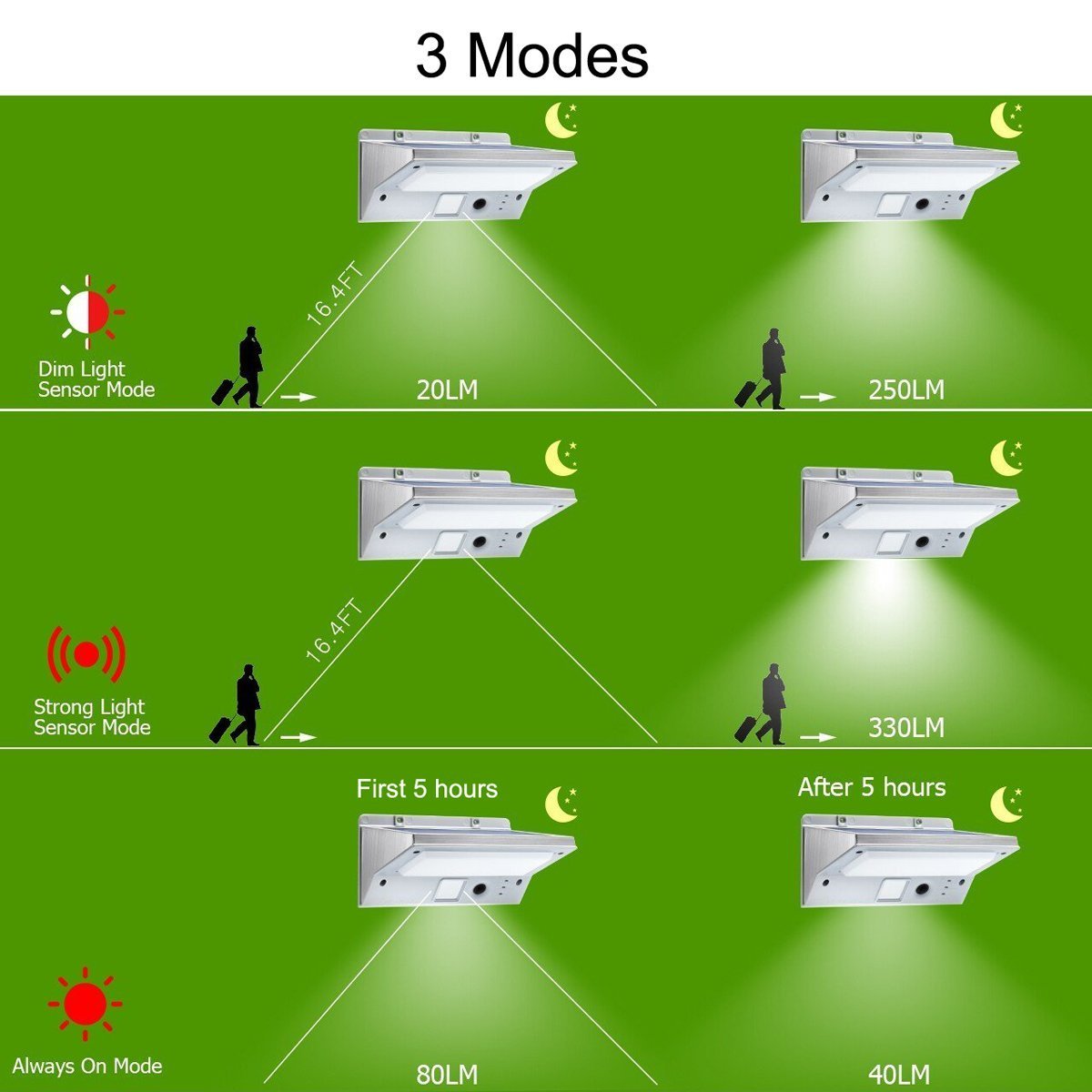 Ithird Solar Motion Sensor Light - Led Waterproof Outdoor Flood Light, Warm White, Stainless Steel, Model It-21, 1 Pack