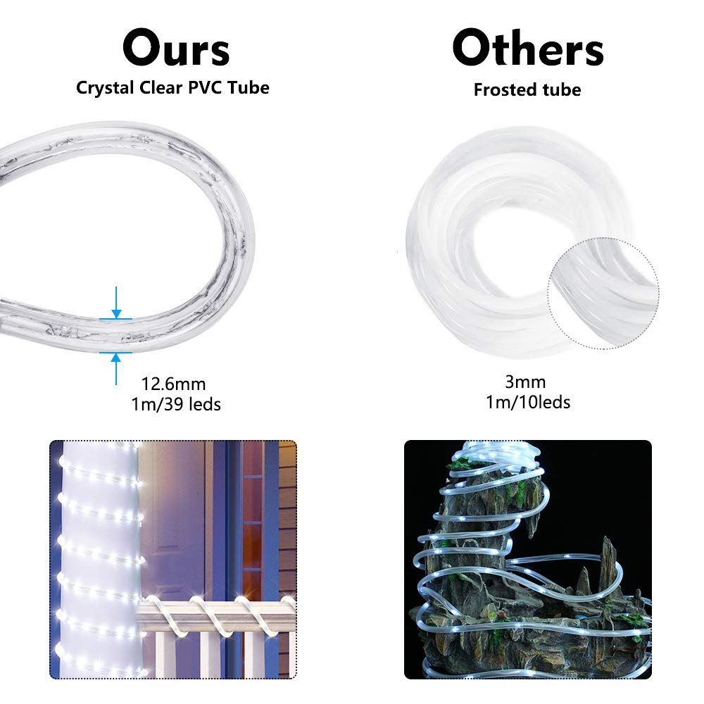 Brizled 18Ft Led Rope Lights, Cool White, Flexible Indoor Outdoor Decor, Etl Listed, Connectable For Holiday, Garden, Yard, And Patio