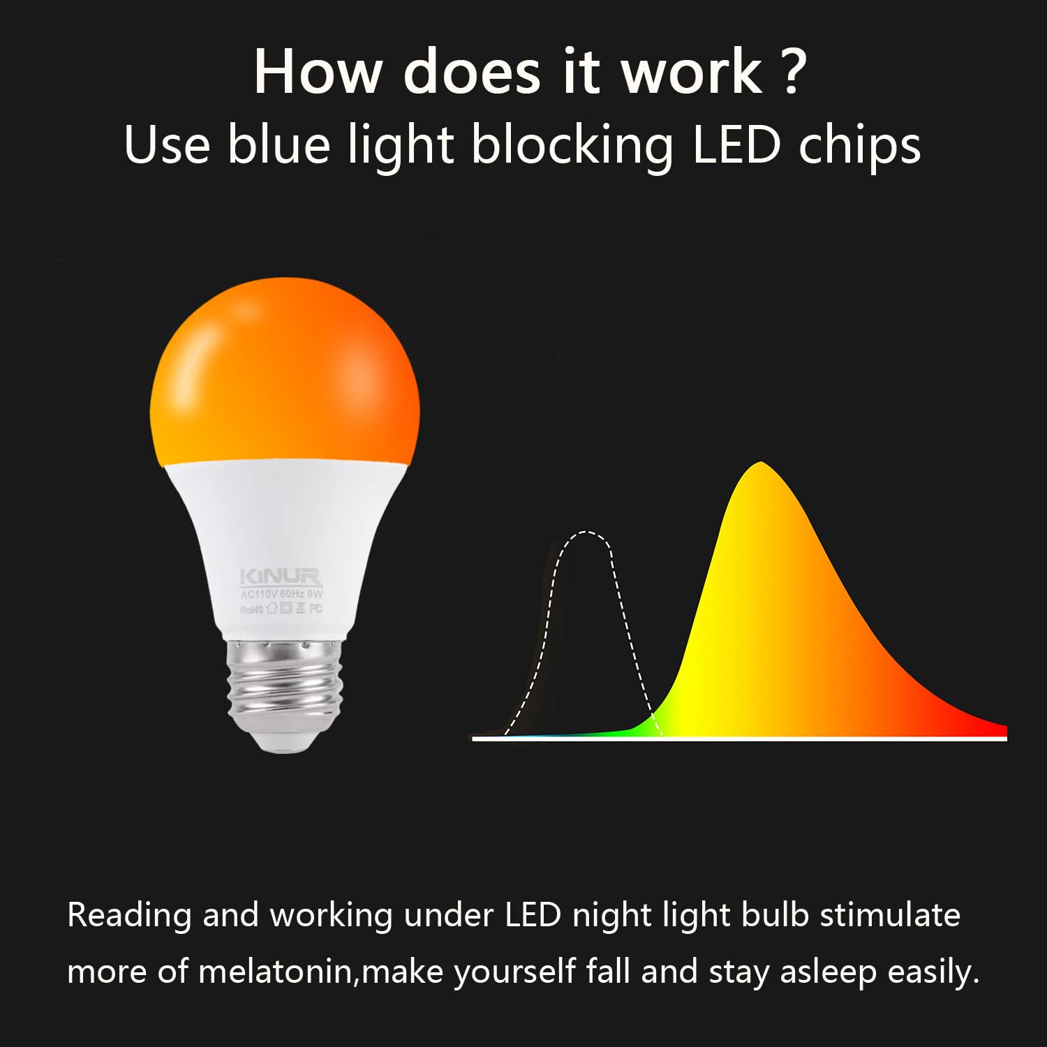 KINUR A19 Amber LED Light Bulbs 9W (60W Equivalent), Soft Warm Light, E26 Base, 1800K, 2 Pack - Ideal for Bedrooms and Nurseries
