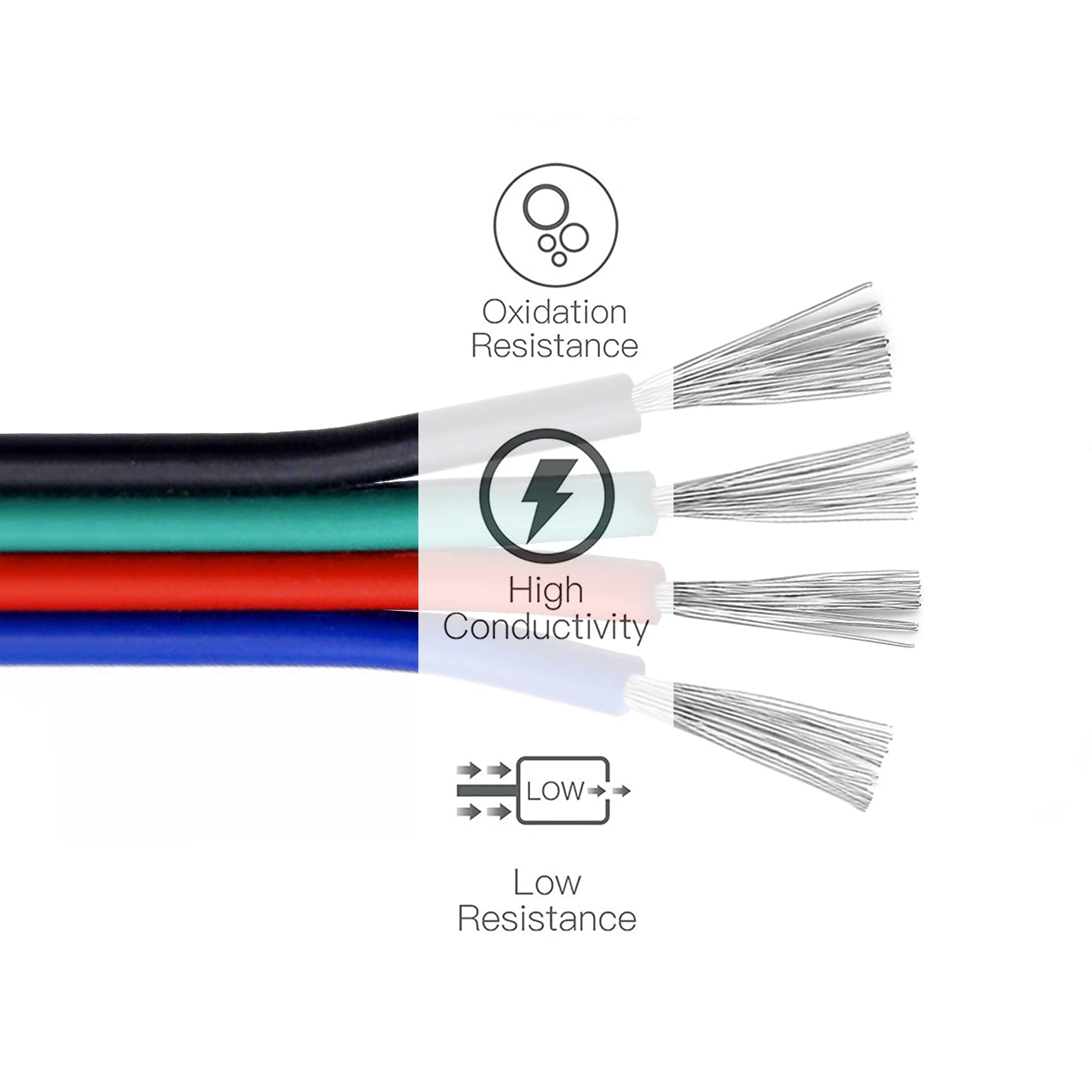 EvZ 22AWG 4 Conductor Extension Wire, 66ft/20M, 4 Pin for RGB LED Strips, Black-Green-Red-Blue, Model SYNCHKG