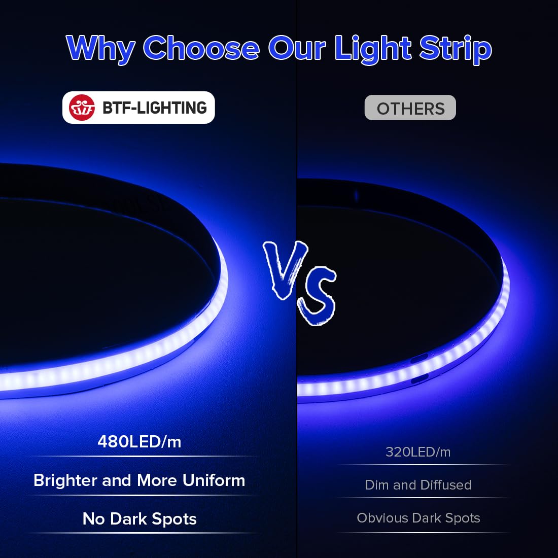 Btf-Lighting Fcob Cob Led Strip Blue Color 480Leds/M 16.4Ft Dc12V Flexible High Density Uniform Light 8Mm Width Bright Dimmable