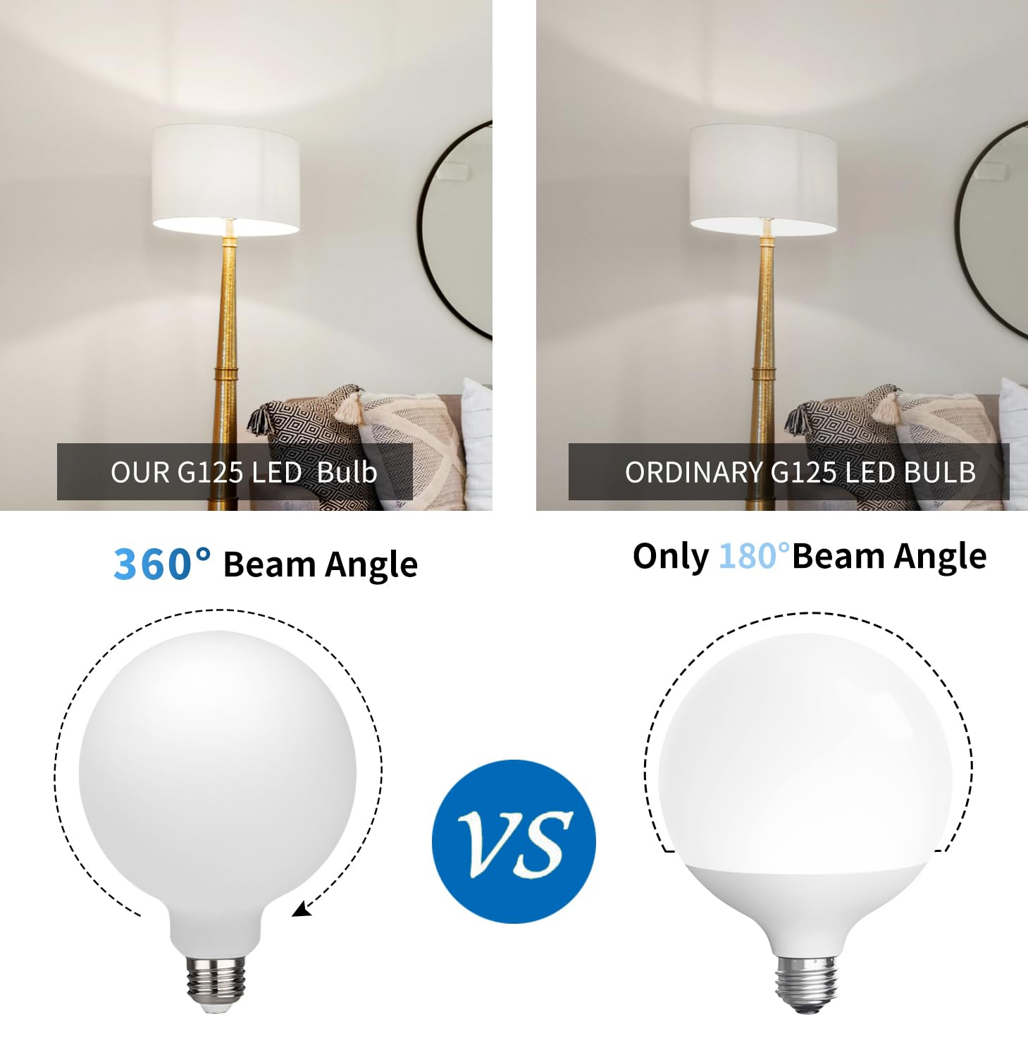 Myemitting 2 Pack G40/G125 Led Bulb Dimmable Globe Light, 5.5W (60W Equivalent), Natural White 4000K Cri 90+, Milky Glass, For B