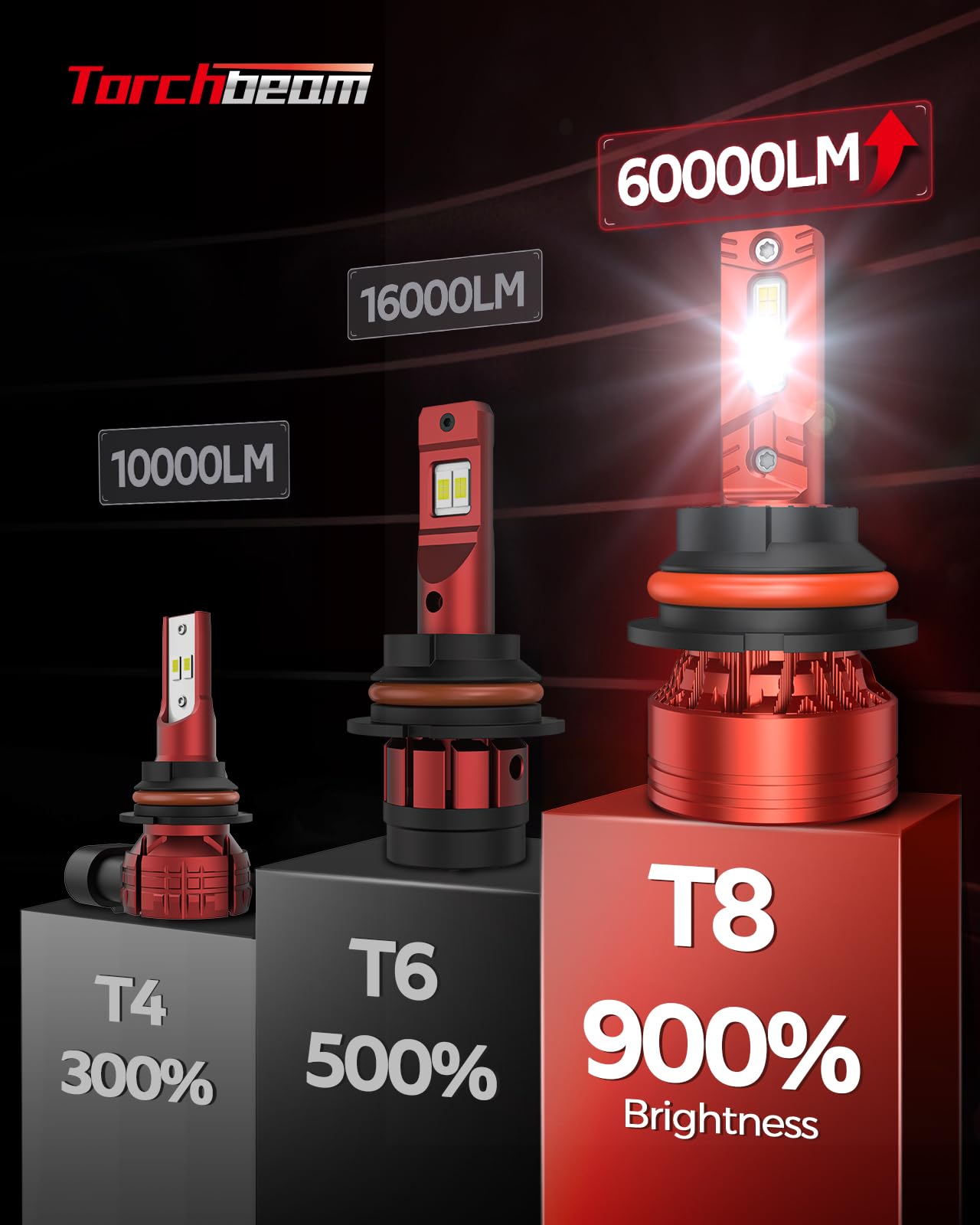 Torchbeam 9006 LED Fog Bulbs, 65W 60000LM, 6500K Cool White, IP68 Waterproof, Pack of 2