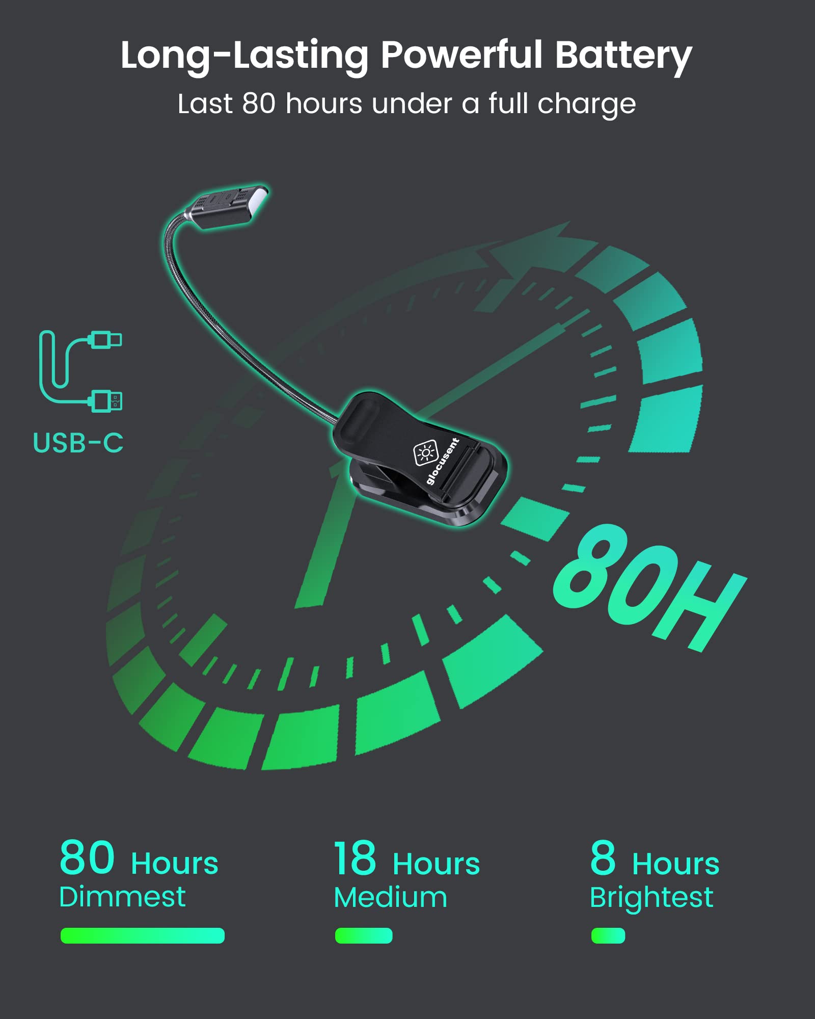 Glocusent Lightweight 10 Led Book Light For Reading In Bed, Eye Care Clip-On Book Reading Light, Rechargeable & 80+Hrs, 3 Bright