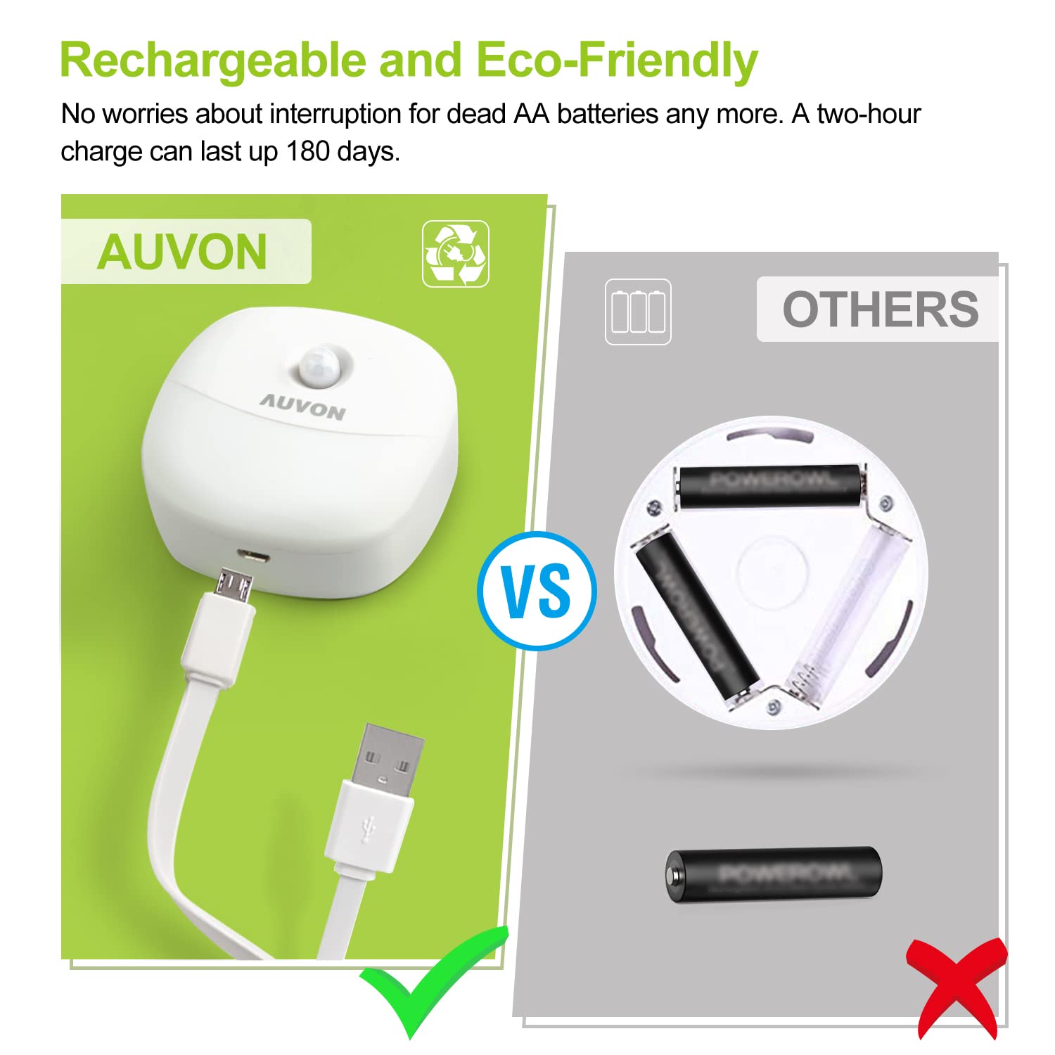 Auvon Rechargeable Battery Night Light, Mini With Motion Sensor, Warm White Led Stick-On Closet Light With Dusk To Dawn Sensor,