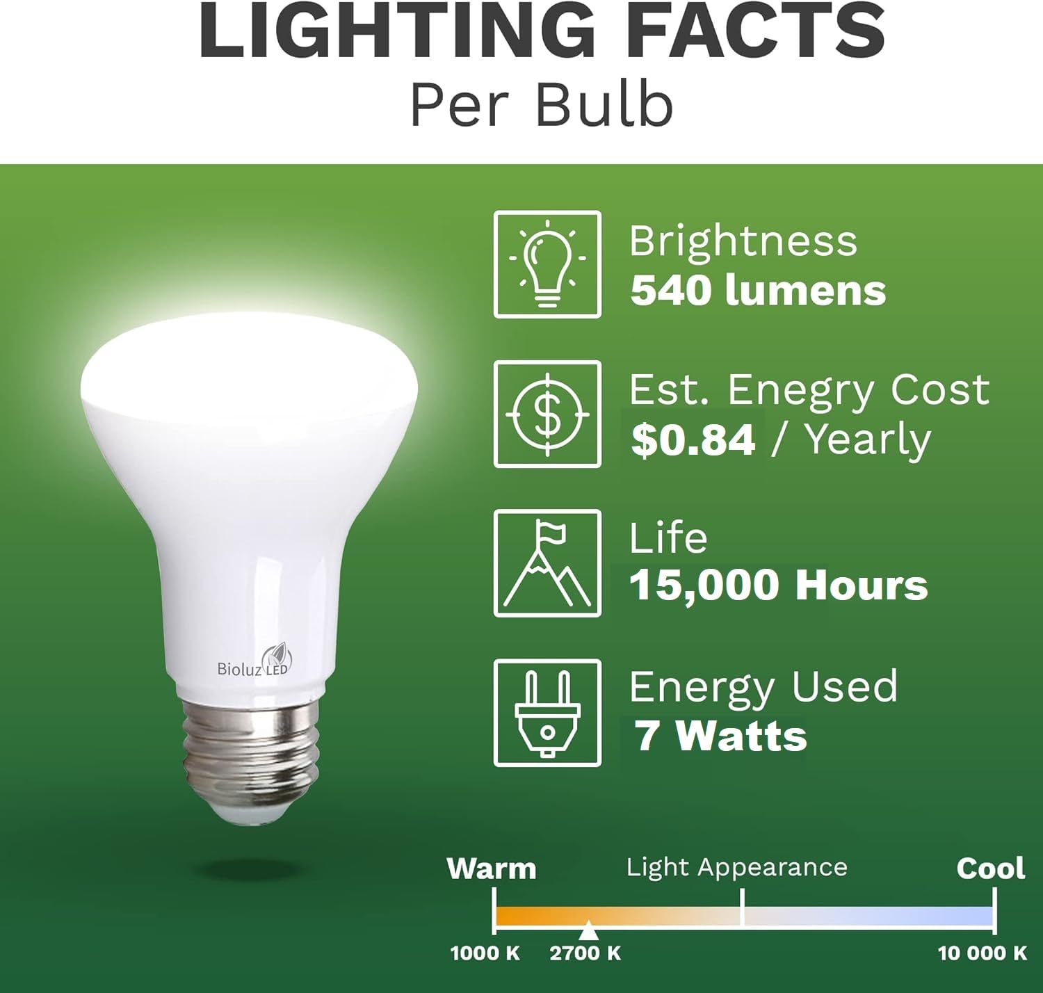 Bioluz LED BR20 Dimmable Indoor Flood Light Bulbs, 10 Pack, Warm White 2700K, 7W, 540 Lumens, UL Listed, Model B22