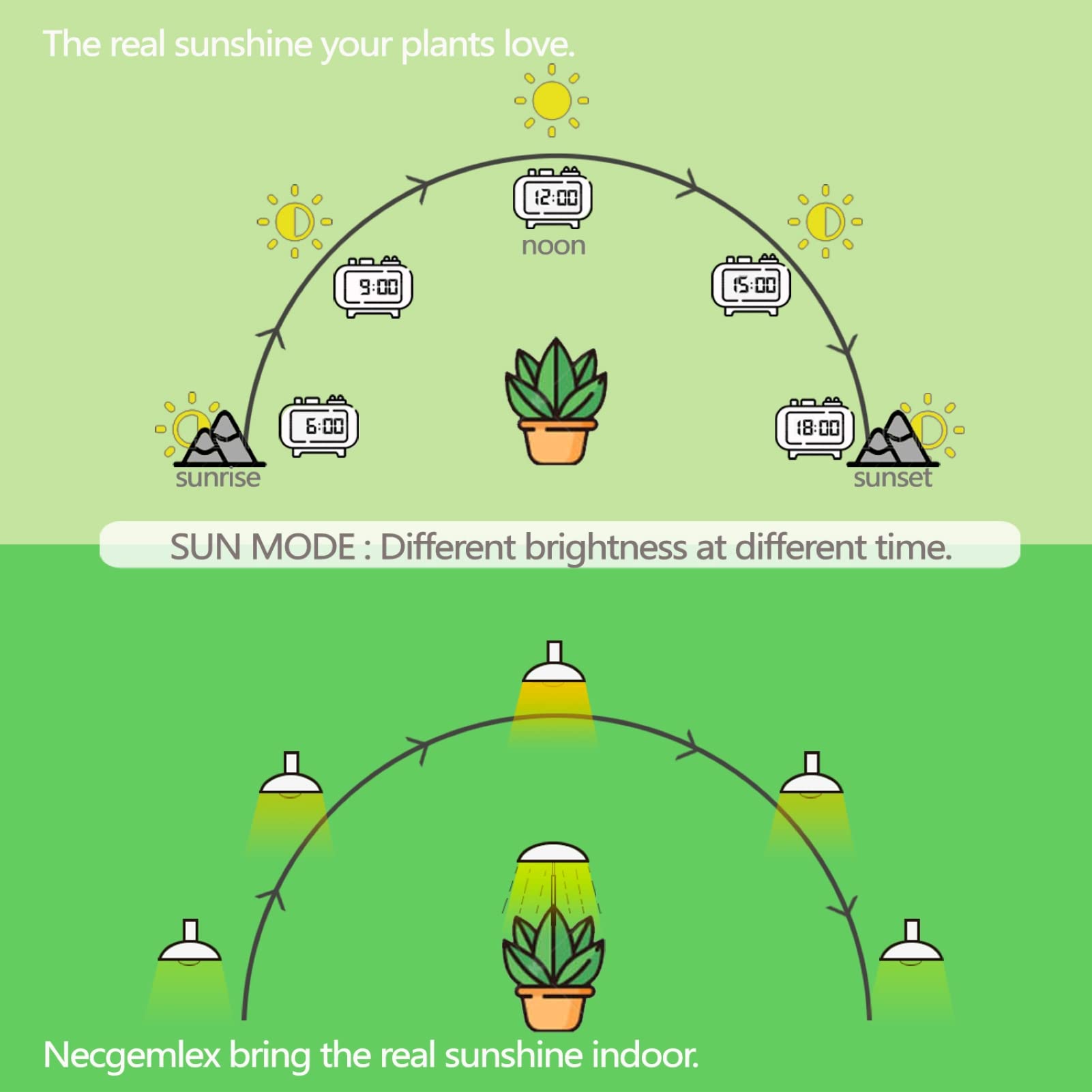 Necgemlex Smart Led Grow Light Bulbs For Gooseneck Clamp Light - Dimmable, Sun Mode Dimming, Auto On/Off Timer, Remote Control - Full Spectrum For Indoor Plant Growth - Mimics Real Sunshine