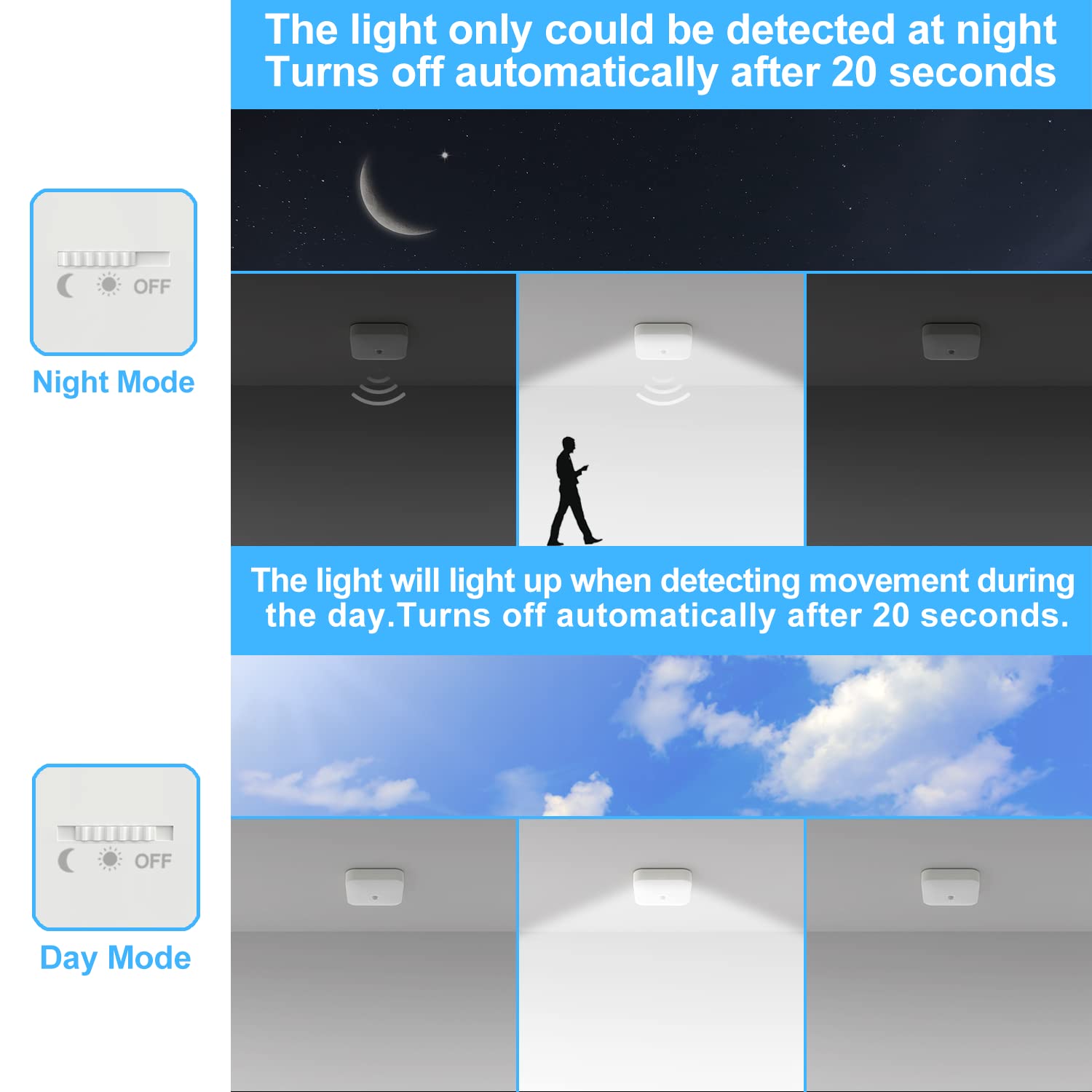 Whitepoplar Rechargeable Motion Sensor Closet Light, Rechargeable Battery Operated Ceiling Light Wireless, 500Lm Wireless Motion