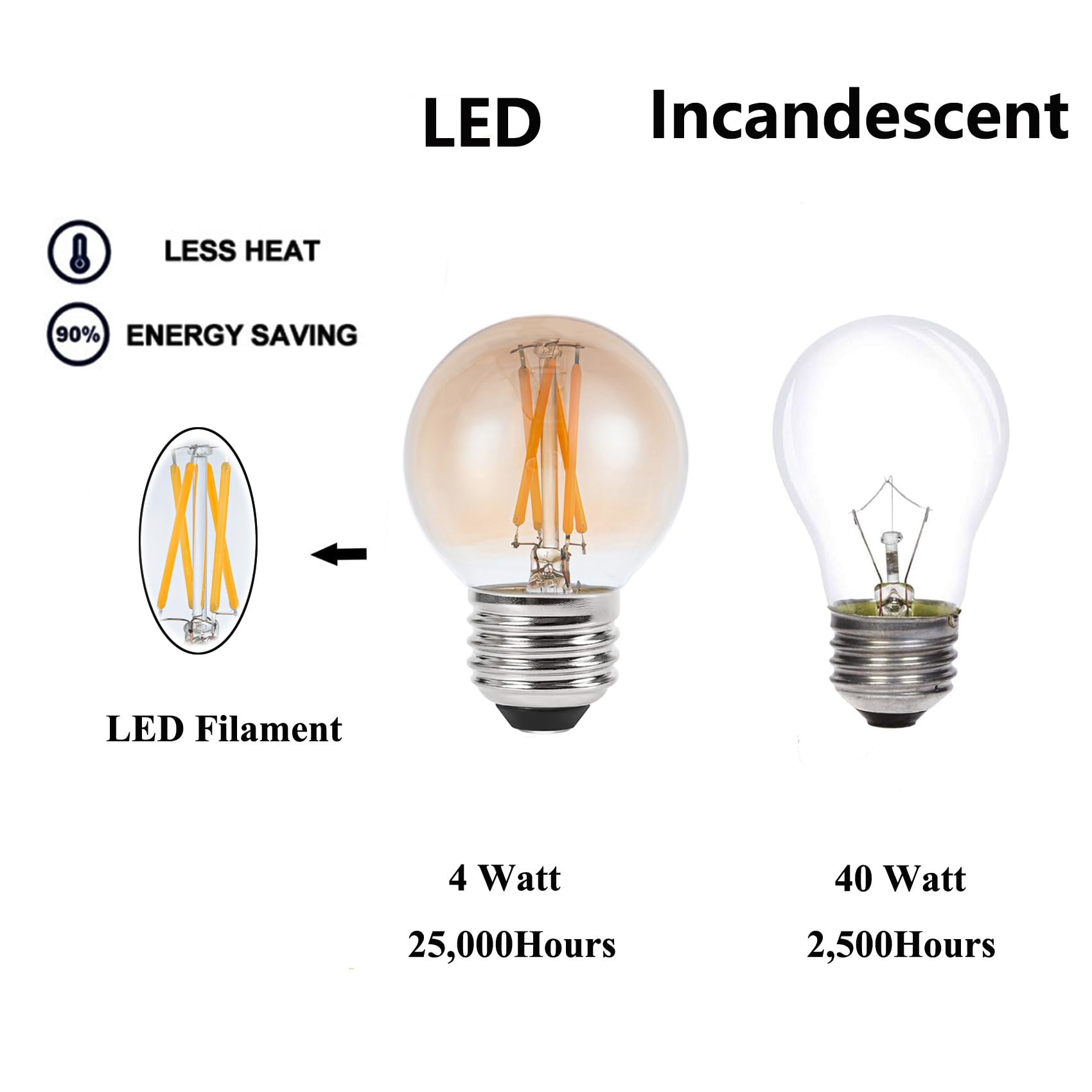 Sunaiony Amber Light Bulbs 40 Watt Equivalent Vintage Light Bulbs Warm White 2700K, E26 Led Bulb G16.5 Globe Dimmable Amber Ligh