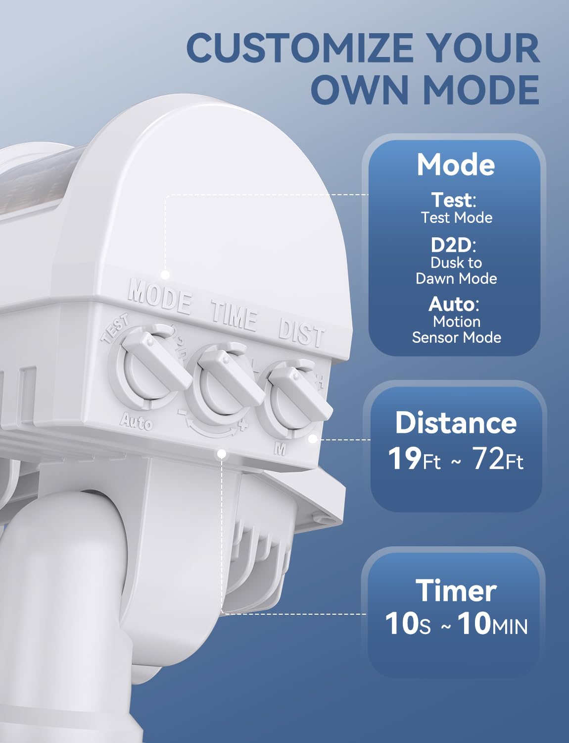 Olafus 42W Motion Sensor Outdoor Flood Light, 5000LM LED, IP65 Waterproof, Dusk to Dawn, White, Model 3-LBG55M