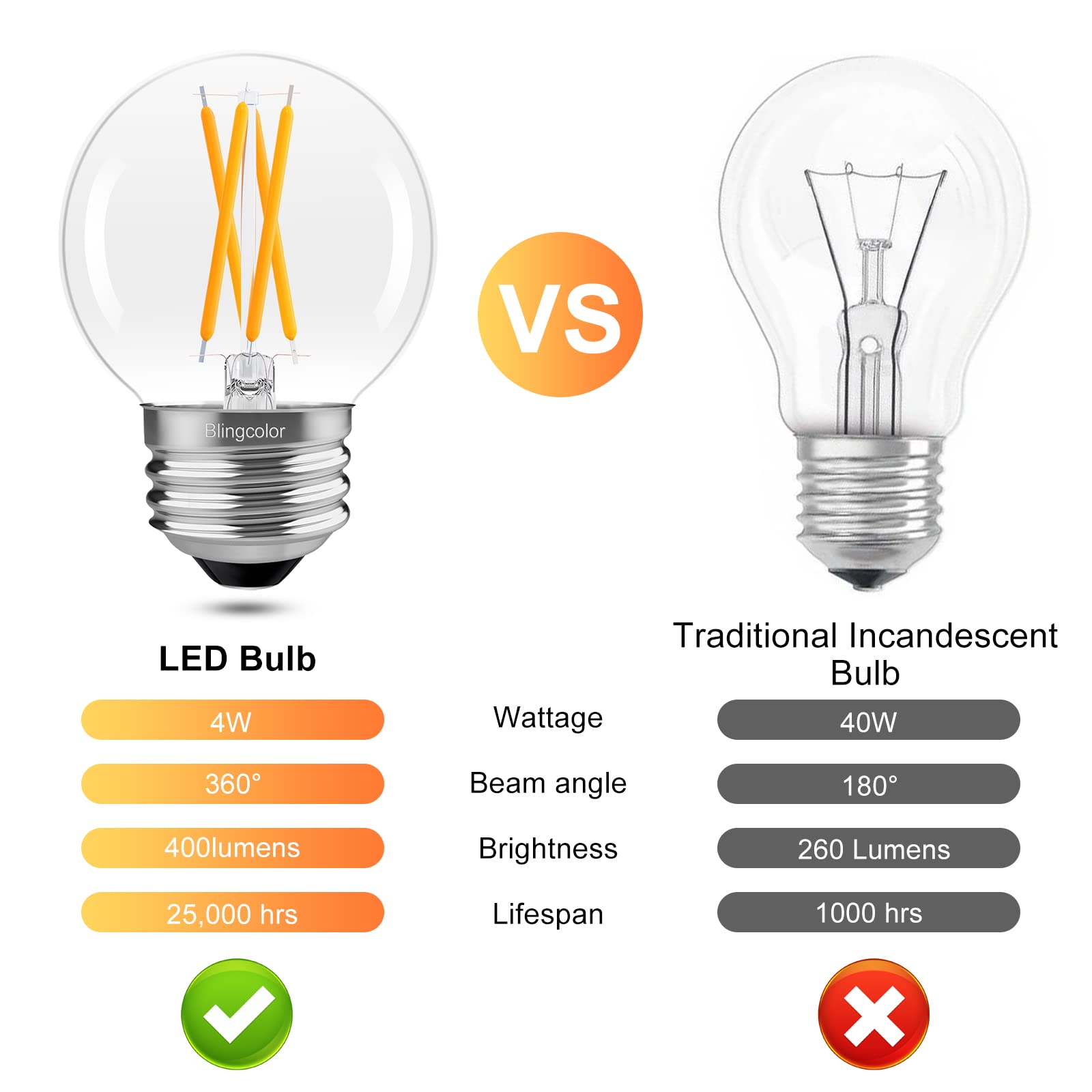 Dimmable E26 Led Bulb 4W Equal E26 40 Watt Light Bulb, 6 Pack G16.5 Light Bulbs Warm White 2700K, 4W Led Globe Small Light Bulbs