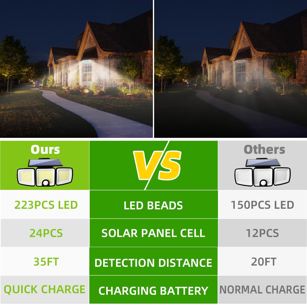 Solar Lights Outdoor With Motion Sensor, 223 Led Security Light Outdoor, Ip65 Waterproof Led Floodlight, 3 Adjustable Heads 90-3