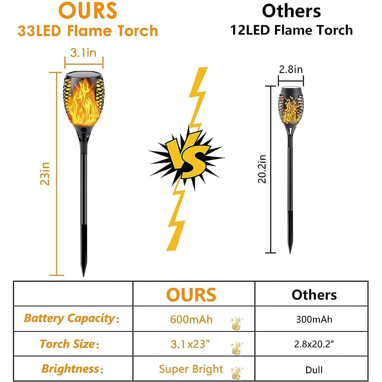 Upgraded Solar Lights Outdoor, 6 Pack Flickering Flame Solar Torch Lights with Super Larger Size for Garden Decor, Waterproof So