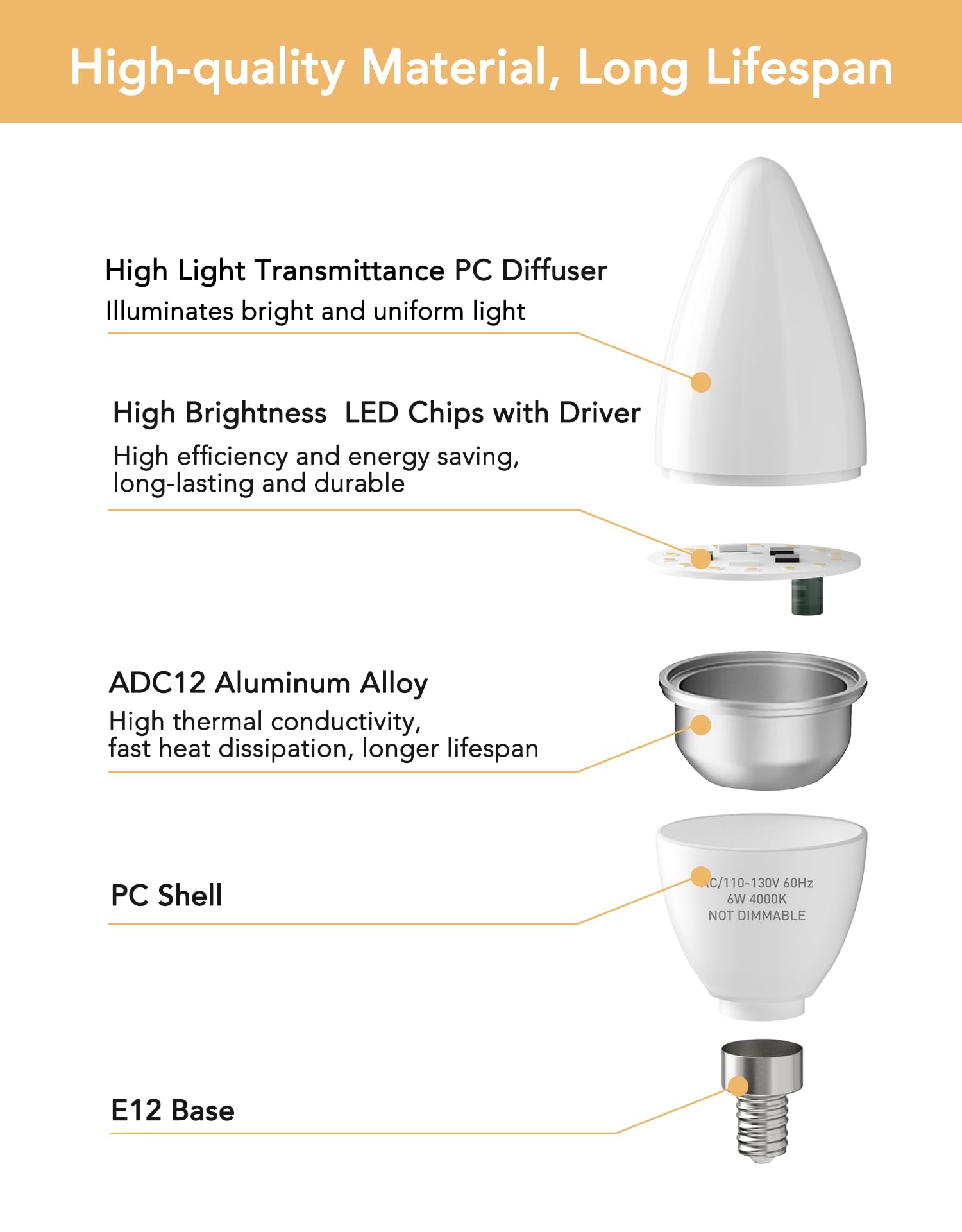 PARTPHONER E12 LED Light Bulbs B11 60W Equivalent 6W Non-Dimmable 600 Lumen Pack of 24 4000K Neutral White