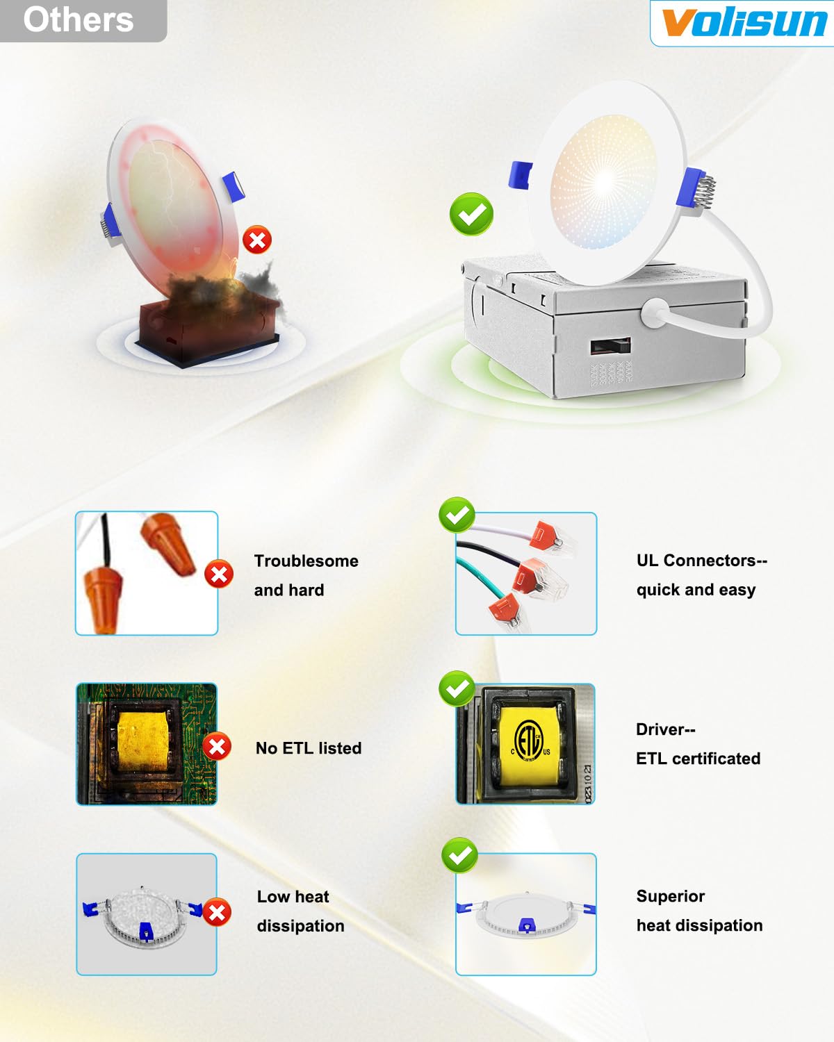 Volisun 12 Pack 3 Inch Recessed Lighting, 5Cct Led Recessed Light With Junction Box, 2700K-5000K Selectable, Dimmable Canless Wa