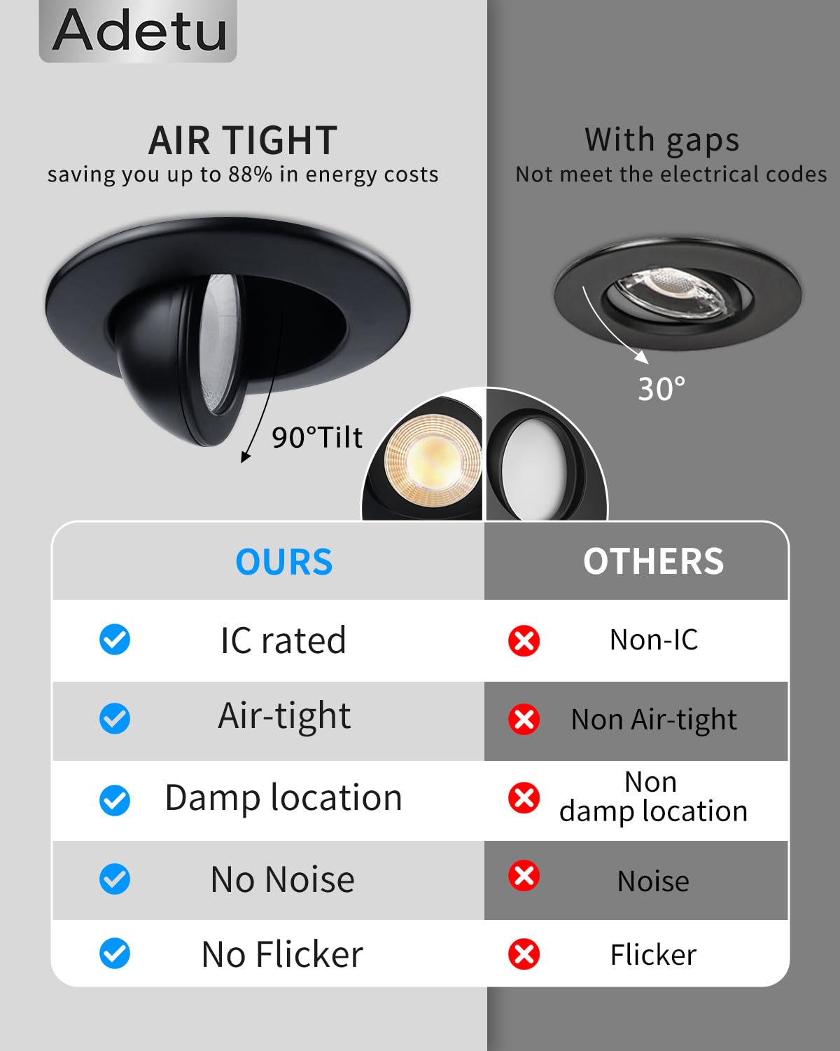 Adetu 3 Inch Gimbal Balck Led Recessed Lighting  360?90?Adjustable Directional Led Recessed Lights  2700K/3000K/3500K/4000K/5000K Dimmable Retrofit Eyeball Can Lights With Jbox Etl (Black  12 Pack)