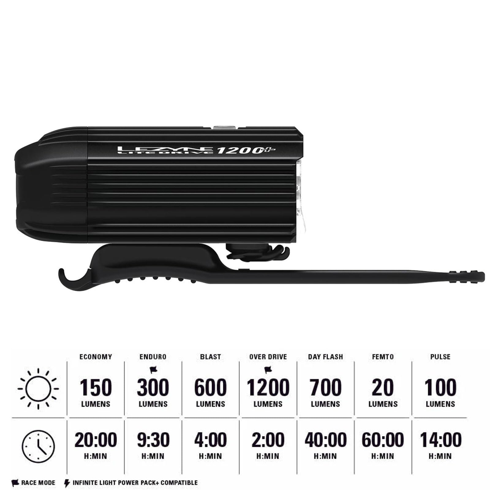 Lezyne Lite Drive 1200+ Bicycle Durable Usb Rechargeable Ipx7 Waterproof White Leds Front Light W/Multiple Solid & Flash Modes | Rubber Mounting Strap Included, Satin Black, 1200 Lumens/Usb-C