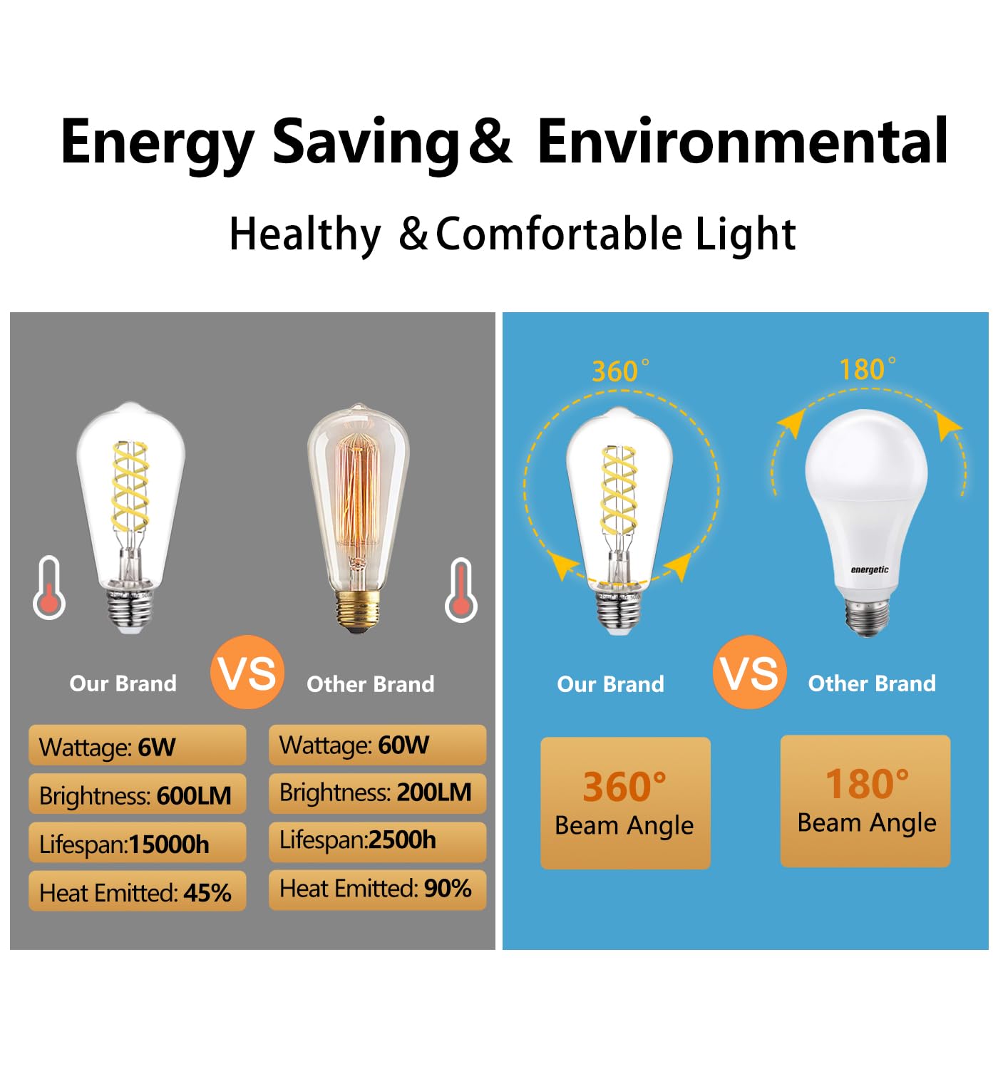Bort Dimmable Led Edison Bulbs, 6W Equivalent To 60W Vintage Light Bulb, E26 5000K St58/St19 Led Bulbs, Antique Flexible Spiral