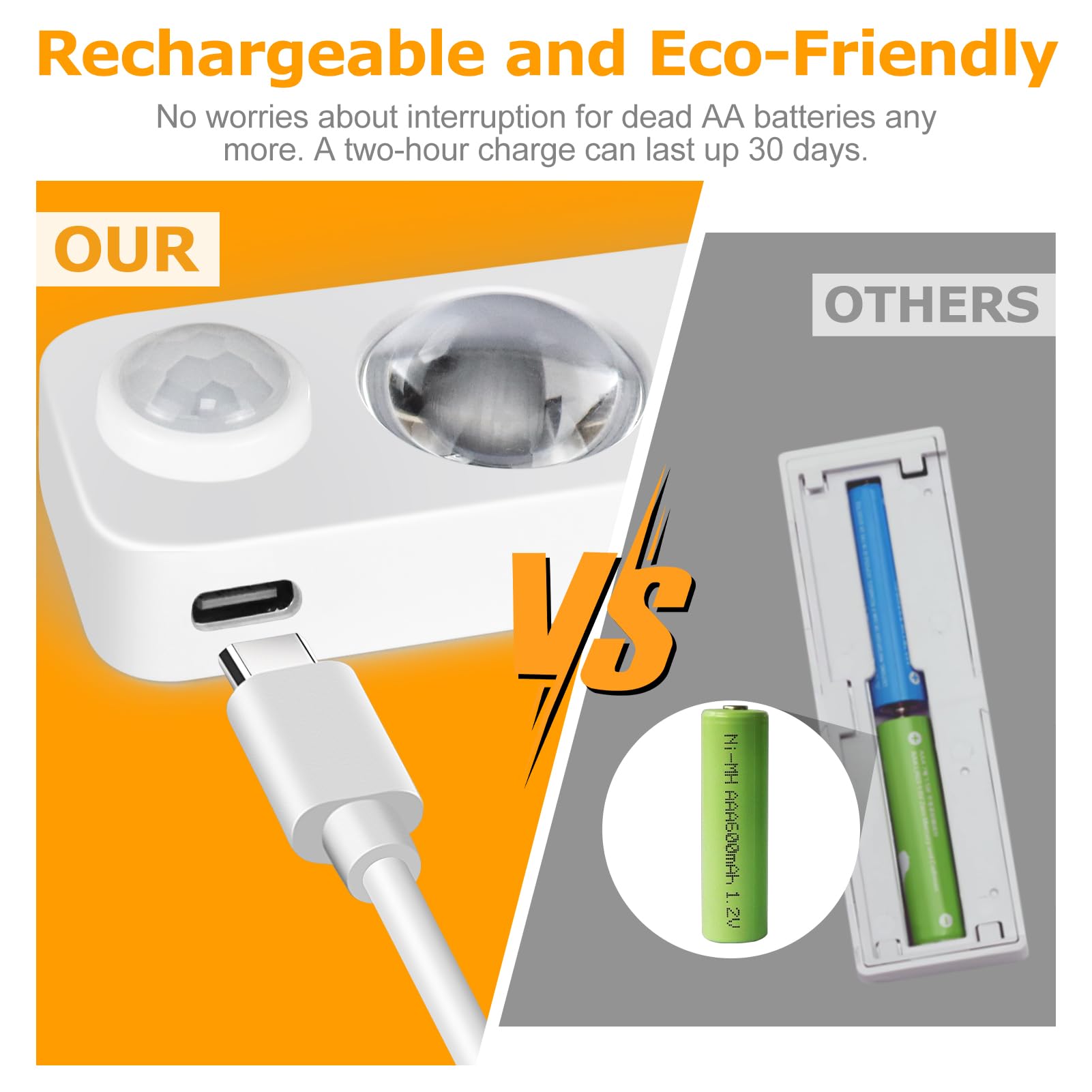 NIEGNOWOO LED Motion Sensor Puck Lights, Warm White, 8 Pack, Rechargeable, PVC Material, USB Charging Cord Included