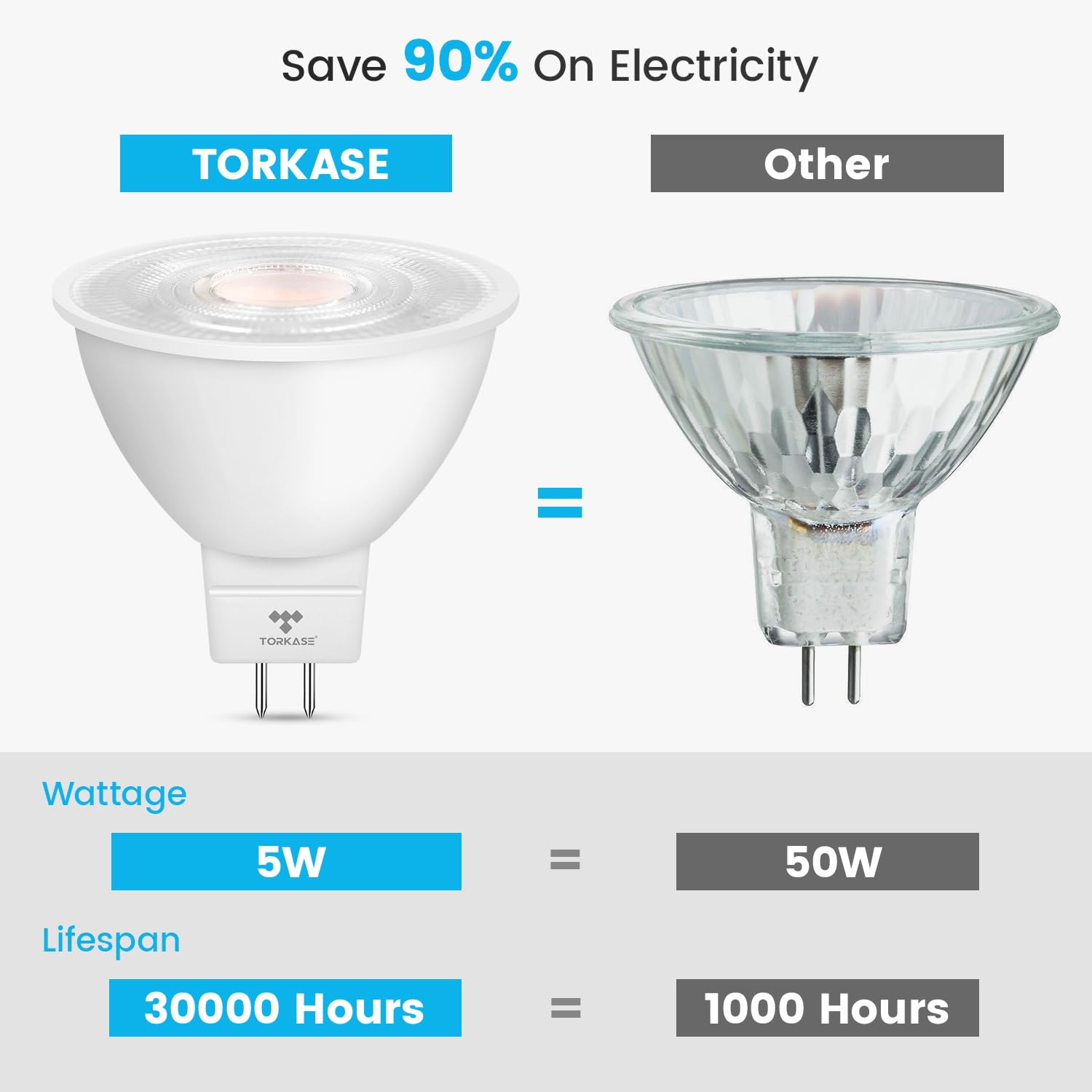 Torkase MR16 LED Bulb 5W GU5.3 Base 10 Pack 5000K Daylight White Dimmable UL Listed