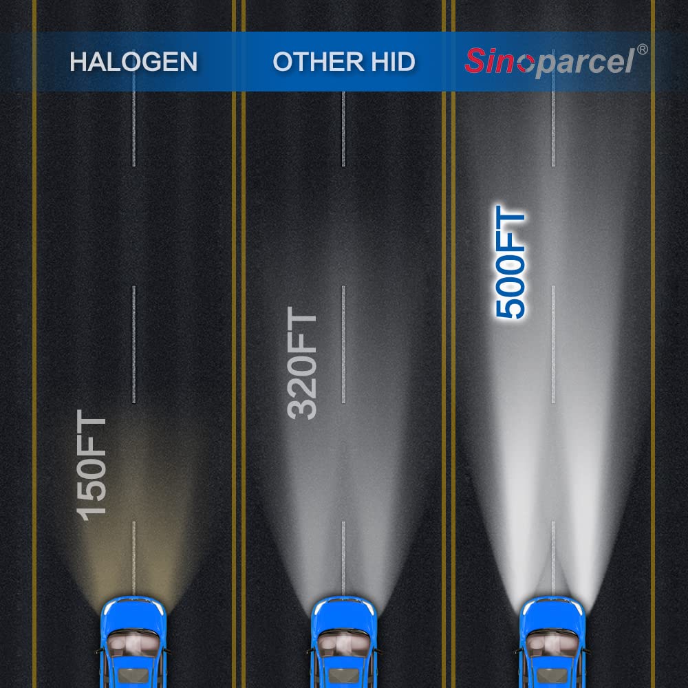 Sinoparcel D2R Xenon HID Headlight Bulbs - 35W Low Beam - 8000K - Pack of 2 - Metal - 2-Year Warranty