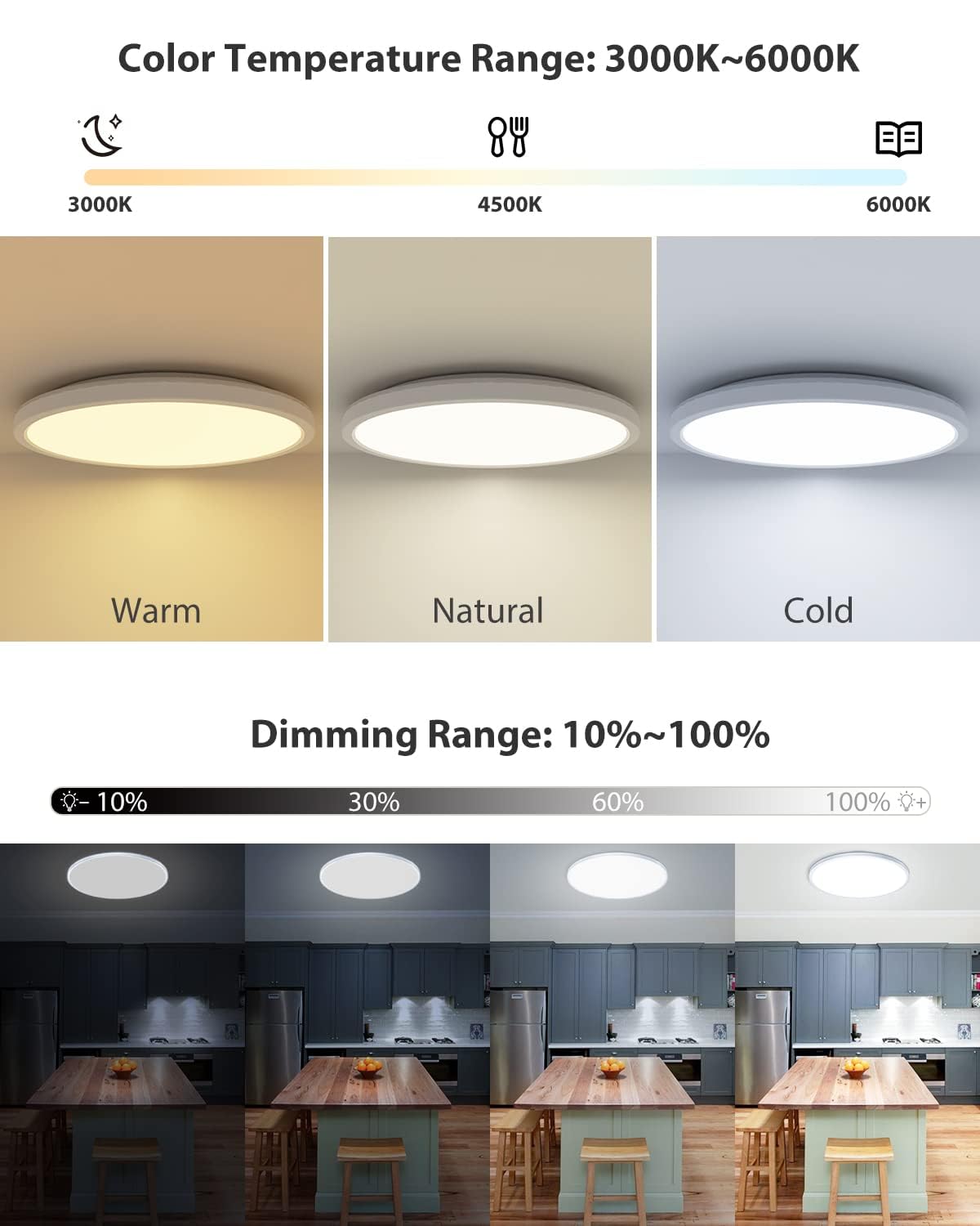 Zemty 12Inch Rgb Ceiling Light With Remote, 24W 2400Lm 3000K-6500K Color Changeable, Dimmable Led Light Fixture Flush Mount, Rou