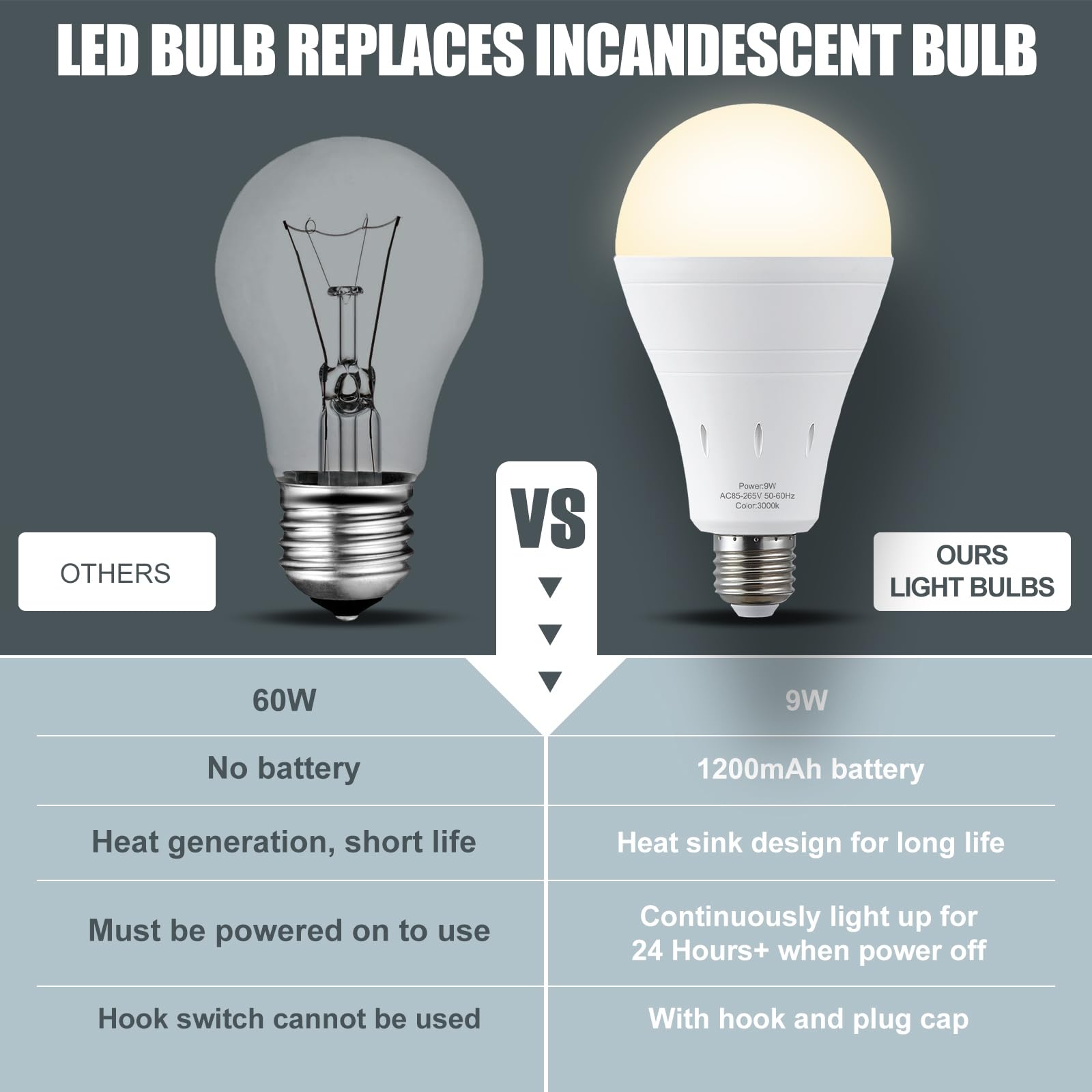 Aluocyi 3 Pack Rechargeable Light Bulbs, Battery Emergency Light Bulb 9W Up To 24 Hours, 3000K Soft White, Battery Backup Light