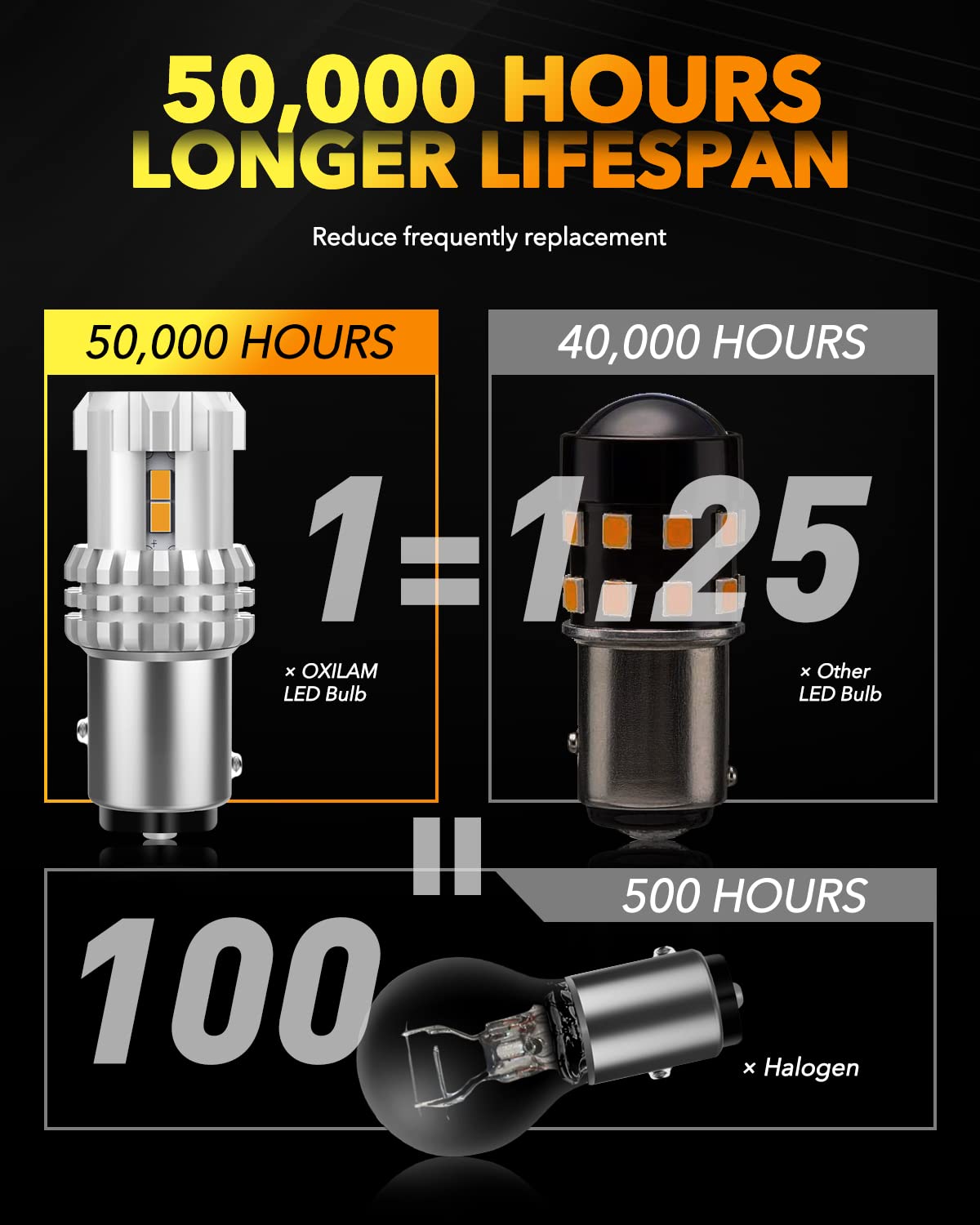 1157 2057 2357 7528 Bay15D Led Bulb Amber Yellow Replacement For Turn Signal Light, Brake Lights, Tail Lights, Blinker Lights, Side Marker Light Extremely Bright