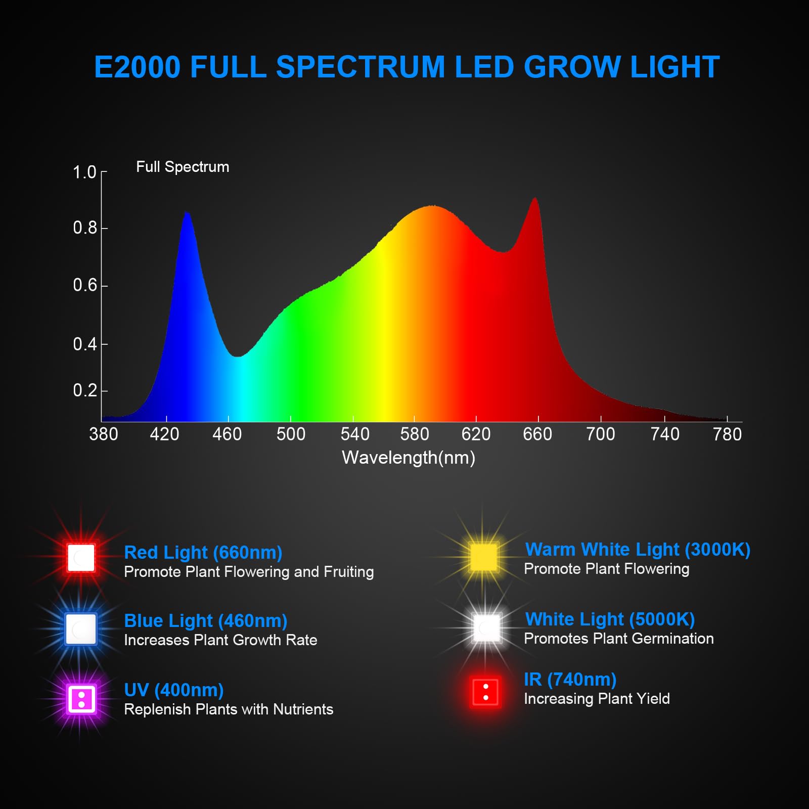 TMLAPY 200W LED Grow Light for Indoor Plants, Full Spectrum, 2x3 Size, Aluminum, White, Model E2000