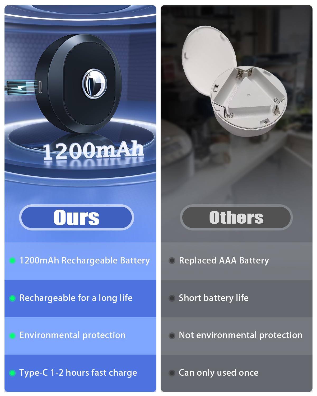 Willed Rechargeable Rgb Puck Lights With Remote Control, 1200Mah Battery Operated Tap Lights, Dimmable Touch Under Cabinet Light