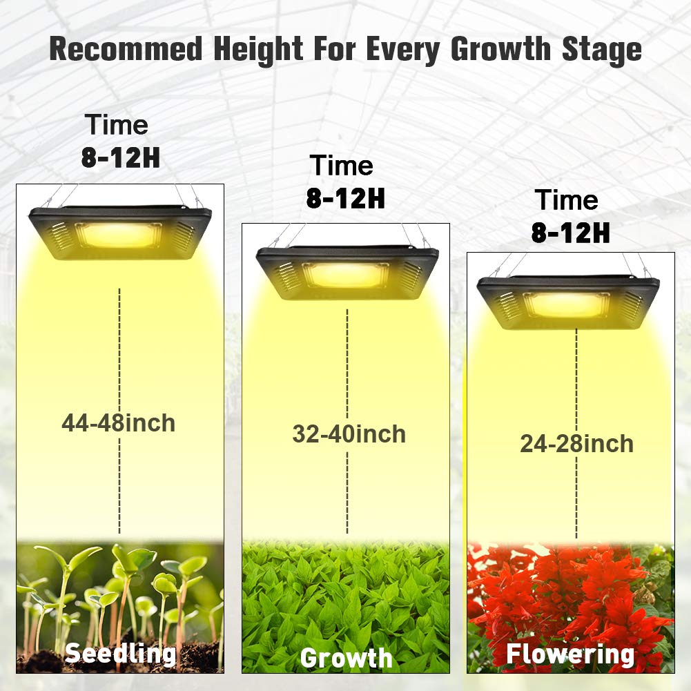 Relassy 150W Full Spectrum Waterproof Plant Light - Ultra Thin LED Grow Lamp for Seedlings, Yellow, Model 80101018-fba